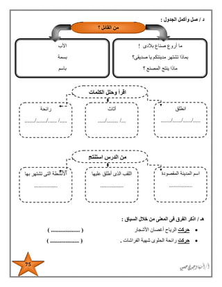 75
‫د‬/‫الجدول‬ ‫وأكمل‬ ‫صل‬:
‫هـ‬/‫السياق‬ ‫خالل‬ ‫من‬ ‫المعنى‬ ‫فى‬ ‫الفرق‬ ‫اذكر‬:
‫حركت‬‫األشجار‬ ‫أغصان‬ ‫الرياح‬) .................... (
‫حركت‬‫الفراشات‬ ‫شهية‬ ‫الحلوى‬ ‫رائحة‬.) .................... (
‫الكلمات‬ ‫وحلل‬ ‫اقرأ‬
‫انطلق‬
...../....../....../.......
‫أثاث‬
.../......../.....
‫رائحة‬
...../....../......../......
‫استنتج‬ ‫الدرس‬ ‫من‬
‫المقصودة‬ ‫المدينة‬ ‫اسم‬
................
‫عليها‬ ‫أطلق‬ ‫الذى‬ ‫اللقب‬
................
‫بها‬ ‫تشتهر‬ ‫التى‬ ‫األنشطة‬
................
‫؟‬ ‫القائل‬ ‫من‬
‫بالدى‬ ‫صناع‬ ‫أروع‬ ‫ما‬!
‫ت‬ ‫بماذا‬‫صديقى‬ ‫يا‬ ‫مدينتكم‬ ‫شتهر‬‫؟‬
‫؟‬ ‫المصنع‬ ‫ينتج‬ ‫ماذا‬
‫األب‬
‫بسمة‬
‫باسم‬
 