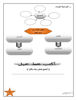 76
‫ز‬/‫المفردات‬ ‫شبكة‬ ‫أكمل‬
((‫وإتقان‬ ّ‫د‬‫بج‬ ‫يعملون‬ ‫الجميع‬))
.............................................................................................
‫المصانع‬
‫درس‬ ‫قصة‬ ‫عناصر‬
‫العمل‬ ‫أرض‬
‫المكــان‬
............................................
‫الشخصيات‬
.............................................
.............
‫الحدث‬
.............................................
.
‫الــزمـان‬
.........................................
 
