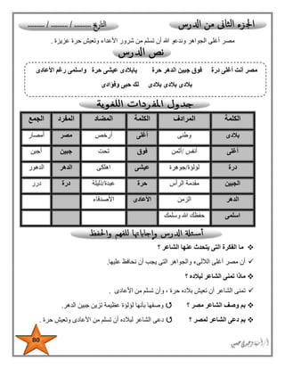 80
‫عزيزة‬ ‫حرة‬ ‫وتعيش‬ ‫األعداء‬ ‫شرور‬ ‫من‬ ‫تسلم‬ ‫أن‬ ‫هللا‬ ‫وندعو‬ ‫الجواهر‬ ‫أغلى‬ ‫مصر‬.
‫؟‬ ‫الشاعر‬ ‫عنها‬ ‫يتحدث‬ ‫التى‬ ‫الفكرة‬ ‫ما‬
‫عليها‬ ‫نحافظ‬ ‫أن‬ ‫يجب‬ ‫التى‬ ‫والجواهر‬ ‫الآللىء‬ ‫أغلى‬ ‫مصر‬ ‫أن‬.
‫ماذا‬‫لبالده‬ ‫الشاعر‬ ‫تمنى‬‫؟‬
‫تسل‬ ‫وأن‬ ، ‫حرة‬ ‫بالده‬ ‫تعيش‬ ‫أن‬ ‫الشاعر‬ ‫تمنى‬‫األعادى‬ ‫من‬ ‫م‬.
‫؟‬ ‫مصر‬ ‫الشاعر‬ ‫وصف‬ ‫بم‬‫بأنها‬ ‫وصفها‬‫الدهر‬ ‫جبين‬ ‫تزين‬ ‫عظيمة‬ ‫لؤلؤة‬.
‫بم‬‫لمصر‬ ‫الشاعر‬ ‫دعى‬‫؟‬‫حرة‬ ‫وتعيش‬ ‫األعادى‬ ‫من‬ ‫تسلم‬ ‫أن‬ ‫لبالده‬ ‫الشاعر‬ ‫دعى‬.
‫الكلمة‬‫المرادف‬‫الكلمة‬‫المضاد‬‫المفرد‬‫الجمع‬
‫بالدى‬‫وطنى‬‫أغلى‬‫أرخص‬‫مصر‬‫أمصار‬
‫أغلى‬‫أنفس‬/‫أثمن‬‫فوق‬‫تحت‬‫جبين‬‫أجبن‬
‫درة‬‫لؤلؤة‬/‫جوهرة‬‫عيشى‬‫اهلكى‬‫الدهر‬‫الدهور‬
‫الجبين‬‫الرأس‬ ‫مقدمة‬‫حرة‬‫عبدة‬/‫ذليلة‬‫درة‬‫درر‬
‫الدهر‬‫الزمن‬‫األعادى‬‫األصدقاء‬
‫اسلمى‬‫وسلمك‬ ‫هللا‬ ‫حفظك‬
‫األعادى‬ ‫رغم‬ ‫واسلمى‬ ‫حرة‬ ‫عيشى‬ ‫يابالدى‬ ‫حرة‬ ‫الدهر‬ ‫جبين‬ ‫فوق‬ ‫درة‬ ‫أغلى‬ ‫أنت‬ ‫مصر‬
‫وفؤادى‬ ‫حبى‬ ‫لك‬ ‫بالدى‬ ‫بالدى‬ ‫بالدى‬
 