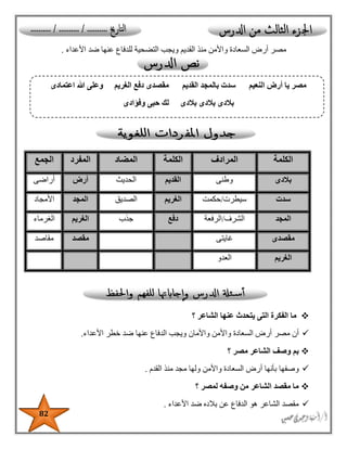 82
‫األعداء‬ ‫ضد‬ ‫عنها‬ ‫للدفاع‬ ‫التضحية‬ ‫ويجب‬ ‫القديم‬ ‫منذ‬ ‫واألمن‬ ‫السعادة‬ ‫أرض‬ ‫مصر‬.
‫؟‬ ‫الشاعر‬ ‫عنها‬ ‫يتحدث‬ ‫التى‬ ‫الفكرة‬ ‫ما‬
‫مصر‬ ‫أن‬‫خطر‬ ‫ضد‬ ‫عنها‬ ‫الدفاع‬ ‫ويجب‬ ‫واألمان‬ ‫واألمن‬ ‫السعادة‬ ‫أرض‬‫األعداء‬.
‫؟‬ ‫مصر‬ ‫الشاعر‬ ‫وصف‬ ‫بم‬
‫وصفها‬‫القدم‬ ‫منذ‬ ‫مجد‬ ‫ولها‬ ‫واألمن‬ ‫السعادة‬ ‫أرض‬ ‫بأنها‬.
‫لمصر‬ ‫وصفه‬ ‫من‬ ‫الشاعر‬ ‫مقصد‬ ‫ما‬‫؟‬
‫األعداء‬ ‫ضد‬ ‫بالده‬ ‫عن‬ ‫الدفاع‬ ‫هو‬ ‫الشاعر‬ ‫مقصد‬.
‫الكلمة‬‫المرادف‬‫الكلمة‬‫المضاد‬‫المفرد‬‫الجمع‬
‫بالدى‬‫وطن‬‫ى‬‫القديم‬‫الحديث‬‫أرض‬‫أراضى‬
‫سدت‬‫سيطرت‬/‫حكمت‬‫الغريم‬‫الصديق‬‫المجد‬‫األمجاد‬
‫المجد‬‫الشرف‬/‫الرفعة‬‫دفع‬‫جذب‬‫الغريم‬‫الغرماء‬
‫مقصدى‬‫غايتى‬‫مقصد‬‫مقاصد‬
‫الغريم‬‫العدو‬
‫اعتمادى‬ ‫هللا‬ ‫وعلى‬ ‫الغريم‬ ‫دفع‬ ‫مقصدى‬ ‫القديم‬ ‫بالمجد‬ ‫سدت‬ ‫النعيم‬ ‫أرض‬ ‫يا‬ ‫مصر‬
‫بالدى‬ ‫بالدى‬ ‫بالدى‬‫وفؤادى‬ ‫حبى‬ ‫لك‬
 