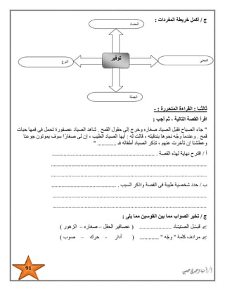 91
‫ج‬/‫المفردات‬ ‫خريطة‬ ‫أكمل‬:
ً‫ثالثـ‬‫ـا‬:‫المتحررة‬ ‫القراءة‬:-
‫اقرأ‬‫أجب‬ ‫ثم‬ ، ‫التالية‬ ‫القصة‬:
"‫جا‬‫ء‬‫القمح‬ ‫حقول‬ ‫إلى‬ ‫وخرج‬ ‫صغاره‬ ‫الصياد‬ ‫فقبل‬ ‫الصباح‬.‫حبات‬ ‫فمها‬ ‫فى‬ ‫تحمل‬ ‫عصفورة‬ ‫الصياد‬ ‫شاهد‬
‫قمح‬.‫وج‬ ‫وعندما‬‫له‬ ‫قالت‬ ، ‫بندقيته‬ ‫نحوها‬ ‫ه‬:‫ا‬ً‫ـ‬‫جوع‬ ‫يموتون‬ ‫سوف‬ ‫ا‬ً‫صغار‬ ‫لى‬ ‫إن‬ ، ‫الطيب‬ ‫الصياد‬ ‫أيها‬
‫ا‬ً‫ـ‬‫وعطش‬‫عنهم‬ ‫تأخرت‬ ‫إن‬‫فـ‬ ‫أطفاله‬ ‫الصياد‬ ‫تذكر‬ ،............."
‫أ‬/‫القصة‬ ‫لهذه‬ ‫نهاية‬ ‫اقترح‬.......................................................................
..........................................................................................................
..........................................................................................................
‫ب‬/‫شخصية‬ ‫حدد‬‫السبب‬ ‫واذكر‬ ‫القصة‬ ‫فى‬ ‫طيبة‬.............................................
.........................................................................................................
.........................................................................................................
‫ج‬/‫يلى‬ ‫مما‬ ‫القوسين‬ ‫بين‬ ‫مما‬ ‫الصواب‬ ‫تخير‬:
‫قبـ‬‫ـاد‬‫يـ‬‫الصـ‬ ‫ـل‬‫ـ‬( ......................‫الحقل‬ ‫عصافير‬–‫صغاره‬–‫الزهور‬)
‫مرادف‬‫كلمة‬"‫وج‬‫ه‬( ............. "‫أدار‬-‫حرك‬–‫صوب‬)
‫النوع‬
‫ت‬‫وفير‬ ‫المعنى‬
‫الجملة‬
‫المضاد‬
 