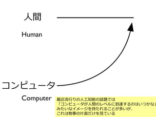 人間
コンピュータ
最近流行りの人工知能の話題では
「コンピュータが人間のレベルに到達するのはいつかな」
みたいなイメージを持たれることが多いが、
これは物事の片面だけを見ている
 