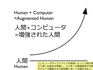 人間
人間+コンピュータ
=増強された人間
コンピュータやソフトウェアの使用によって人間が増
より高い生産性を発揮し、より多くの価値創造が可能
だからこそ顧客はその使用権に対して対価を支払う。
 