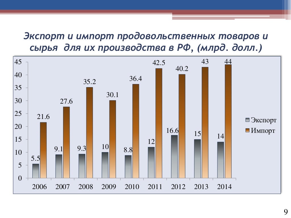 Порше в россии санкции