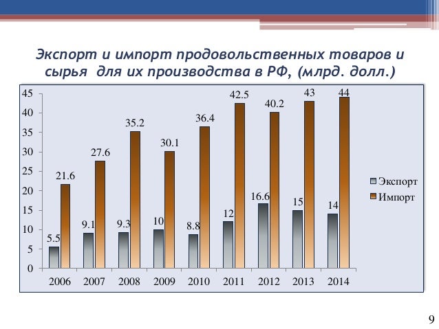 Россия санкции автомобили