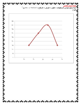 ‫اﻟﺨﺎﻣﺲ‬ ‫اﻟﺴﺆال‬ ‫إﺟﺎﺑﺔ‬
( ‫أوﻻ‬‫اﻟ‬ = ‫اﻟﻤﺴﺘﻄﯿﻼت‬ ‫ﻣﺘﻮازي‬ ‫ﺣﺠﻢ‬‫ﻄ‬‫ﻮل‬×‫اﻟﻌﺮض‬×= ‫اﻻرﺗﻔﺎع‬٦×٦×١٥=٥٤٠‫ﺳﻢ‬٣
( ‫ﺛﺎﻧﯿﺎ‬
 