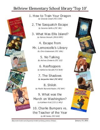 Bellview Elementary School library ‘Top 10’
(Represents books most frequently checked out during previous 30 days) January...
