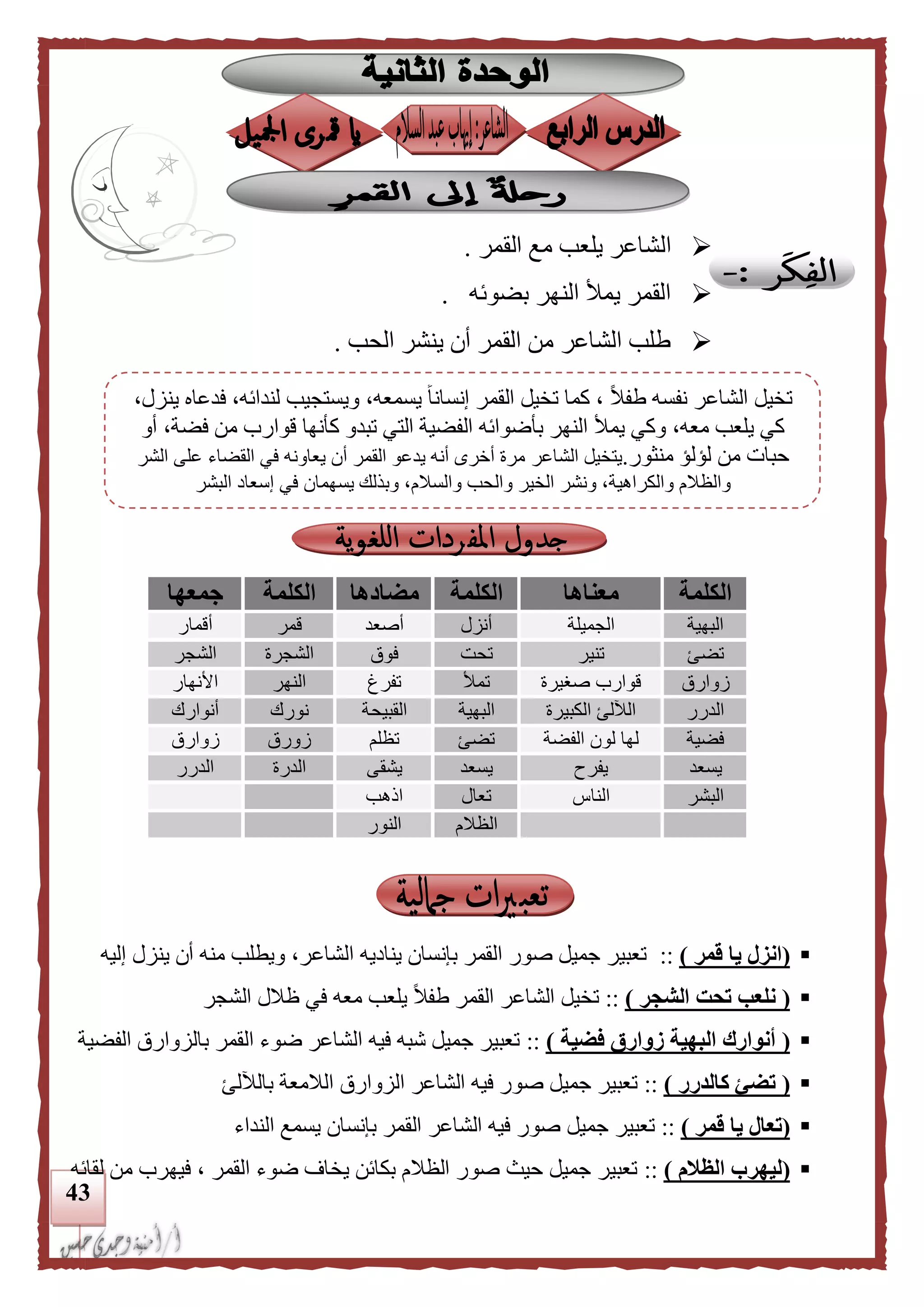 43
‫ال‬‫القمر‬ ‫مع‬ ‫يلعب‬ ‫شاعر‬.
‫بضوئه‬ ‫النهر‬ ‫يمأل‬ ‫القمر‬.
‫الحب‬ ‫ينشر‬ ‫أن‬ ‫القمر‬ ‫من‬ ‫الشاعر‬ ‫طلب‬.
‫الكلمة‬‫معناها‬‫الكلمة‬‫مضادها‬‫الكلمة‬‫جمعها‬
‫البهية‬‫الجميلة‬‫أنزل‬‫أصعد‬‫قمر‬‫أقمار‬
‫تضئ‬‫تنير‬‫تحت‬‫فوق‬‫الشجرة‬‫الشجر‬
‫زوارق‬‫صغيرة‬ ‫قوارب‬‫تمأل‬‫تفرغ‬‫النهر‬‫األنهار‬
‫الدرر‬‫الآلل‬‫الكبيرة‬ ‫ئ‬‫البهية‬‫القبيحة‬‫نورك‬‫أنوارك‬
‫فضية‬‫الفضة‬ ‫لون‬ ‫لها‬‫تضئ‬‫تظلم‬‫زورق‬‫زوارق‬
‫يسعد‬‫يفرح‬‫يسعد‬‫يشقى‬‫الدرة‬‫الدرر‬
‫البشر‬‫الناس‬‫تعال‬‫الهب‬
‫الظالم‬‫النور‬
(‫قمر‬ ‫يا‬ ‫انزل‬)::‫إليه‬ ‫ينزل‬ ‫أن‬ ‫منه‬ ‫ويطلب‬ ،‫الشاعر‬ ‫يناديه‬ ‫بإنسان‬ ‫القمر‬ ‫صور‬ ‫جميل‬ ‫تعبير‬
(‫ت‬ ‫نلعب‬‫الشجر‬ ‫حت‬)::‫الشجر‬ ‫ظالل‬ ‫في‬ ‫معه‬ ‫يلعب‬ ً‫ال‬‫طف‬ ‫القمر‬ ‫الشاعر‬ ‫تخيل‬
(‫فضية‬ ‫زوارق‬ ‫البهية‬ ‫أنوارك‬)::‫الفضية‬ ‫بالزوارق‬ ‫القمر‬ ‫ضوء‬ ‫الشاعر‬ ‫فيه‬ ‫شبه‬ ‫جميل‬ ‫تعبير‬
(‫كالدرر‬ ‫تضئ‬)::‫بالآللئ‬ ‫الالمعة‬ ‫الزوارق‬ ‫الشاعر‬ ‫فيه‬ ‫صور‬ ‫جميل‬ ‫تعبير‬
(‫قمر‬ ‫يا‬ ‫تعال‬)::‫الشاعر‬ ‫فيه‬ ‫صور‬ ‫جميل‬ ‫تعبير‬‫النداء‬ ‫يسمع‬ ‫بإنسان‬ ‫القمر‬
(‫الظلم‬ ‫ليهرب‬)::‫لقائه‬ ‫من‬ ‫فيهرب‬ ، ‫القمر‬ ‫ضوء‬ ‫يخاف‬ ‫بكائن‬ ‫الظالم‬ ‫صور‬ ‫حي‬ ‫جميل‬ ‫تعبير‬
،‫ينزل‬ ‫فدعاه‬ ،‫لندائه‬ ‫ويستجيب‬ ،‫يسمعه‬ ً‫ا‬‫إنسان‬ ‫القمر‬ ‫تخيل‬ ‫كما‬ ، ً‫ال‬‫طف‬ ‫نفسه‬ ‫الشاعر‬ ‫تخيل‬
‫أو‬ ،‫فضة‬ ‫من‬ ‫قوارب‬ ‫كأنها‬ ‫تبدو‬ ‫التي‬ ‫الفضية‬ ‫بأضوائه‬ ‫النهر‬ ‫يمأل‬ ‫وكي‬ ،‫معه‬ ‫يلعب‬ ‫كي‬
‫منثور‬ ‫لؤلؤ‬ ‫من‬ ‫حبات‬.‫الشاعر‬ ‫يتخيل‬‫الشر‬ ‫على‬ ‫القضاء‬ ‫في‬ ‫يعاونه‬ ‫أن‬ ‫القمر‬ ‫يدعو‬ ‫أنه‬ ‫أخرى‬ ‫مرة‬
‫البشر‬ ‫إسعاد‬ ‫في‬ ‫يسهمان‬ ‫وبذلك‬ ،‫والسالم‬ ‫والحب‬ ‫الخير‬ ‫ونشر‬ ،‫والكراهية‬ ‫والظالم‬
 