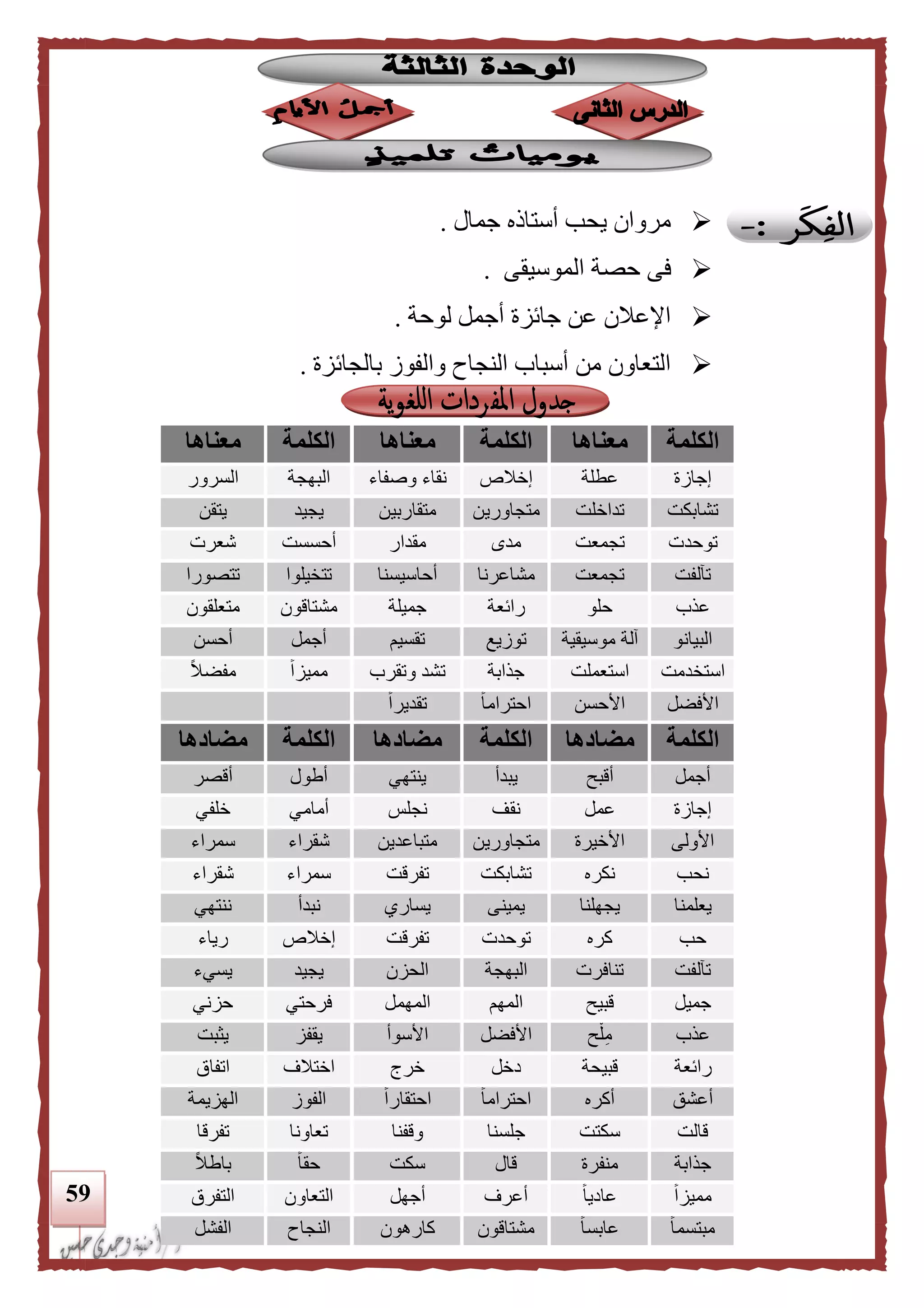 59
‫جمال‬ ‫أستاله‬ ‫يحب‬ ‫مروان‬.
‫الموسيقى‬ ‫حصة‬ ‫فى‬.
‫لوحة‬ ‫أجمل‬ ‫جائزة‬ ‫عن‬ ‫اإلعالن‬.
‫بالجائزة‬ ‫والفوز‬ ‫النجاح‬ ‫أسباب‬ ‫من‬ ‫التعاون‬.
‫الكلمة‬‫معناها‬‫الكلمة‬‫معناها‬‫الكلمة‬‫معناها‬
‫إجازة‬‫عطلة‬‫إخالص‬‫وصفاء‬ ‫نقاء‬‫البهجة‬‫السرور‬
‫تشابكت‬‫تداخلت‬‫متجاورين‬‫متقاربين‬‫يجي‬‫د‬‫يتقن‬
‫توحدت‬‫تجمعت‬‫مدى‬‫مقدار‬‫أحسست‬‫شعرت‬
‫تآلفت‬‫تجمعت‬‫مشاعرنا‬‫أحاسيسنا‬‫تتخيلوا‬‫تتصورا‬
‫عذب‬‫حلو‬‫رائعة‬‫جميلة‬‫مشتاقون‬‫متعلقون‬
‫البيانو‬‫موسيقية‬ ‫آلة‬‫توزيع‬‫تقسيم‬‫أجمل‬‫أحسن‬
‫استخدمت‬‫استعملت‬‫جذابة‬‫وتقرب‬ ‫تشد‬ً‫ا‬‫مميز‬ً‫ال‬‫مفض‬
‫األفضل‬‫األحسن‬ً‫ا‬‫احترام‬ً‫ا‬‫تقدير‬
‫الكلمة‬‫مضادها‬‫الكلمة‬‫مضادها‬‫الكلمة‬‫مضادها‬
‫أجمل‬‫أقبح‬‫يبدأ‬‫ينتهي‬‫أطول‬‫أقصر‬
‫إجازة‬‫عمل‬‫نقف‬‫نجلس‬‫أمامي‬‫خلفي‬
‫األولى‬‫األخيرة‬‫متجاورين‬‫متباعدين‬‫شقراء‬‫سمراء‬
‫نحب‬‫نكره‬‫تشابكت‬‫تفرقت‬‫سمراء‬‫شقراء‬
‫يعلمنا‬‫يجهلنا‬‫يمينى‬‫يساري‬‫نبدأ‬‫ننتهي‬
‫حب‬‫كره‬‫توحدت‬‫تفرقت‬‫إخالص‬‫رياء‬
‫تآلفت‬‫تنافرت‬‫البهجة‬‫الحزن‬‫يجيد‬‫يسيء‬
‫جميل‬‫قبيح‬‫المهم‬‫المهمل‬‫فرحتي‬‫حزني‬
‫عذب‬‫ح‬ْ‫ل‬ِ‫م‬‫األفضل‬‫األسوأ‬‫يقفز‬‫يثبت‬
‫رائعة‬‫قبيحة‬‫دخل‬‫خري‬‫اختالف‬‫اتفاق‬
‫أعشق‬‫أكره‬ً‫ا‬‫احترام‬ً‫ا‬‫احتقار‬‫الفوز‬‫الهزيمة‬
‫قالت‬‫سكتت‬‫جلسنا‬‫وقفنا‬‫تعاونا‬‫تفرقا‬
‫جذابة‬‫منفرة‬‫قال‬‫سكت‬ً‫ا‬‫حق‬ً‫ال‬‫باط‬
‫ممي‬ً‫ا‬‫ز‬ً‫ا‬‫عادي‬‫أعرف‬‫أجهل‬‫التعاون‬‫التفرق‬
ً‫ا‬‫مبتسم‬ً‫ا‬‫عابس‬‫مشتاقون‬‫كارهون‬‫النجاح‬‫الفشل‬
 