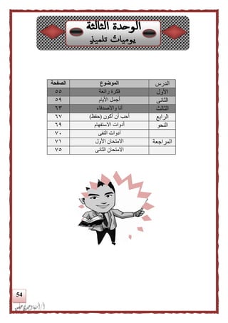 54
‫الدرس‬‫الموضوع‬‫الصفحة‬
‫األول‬‫فكرة‬‫رائعة‬٥٥
‫الثانى‬‫األيام‬ ‫أجمل‬٥٩
‫الثال‬‫واألصدقاء‬ ‫أنا‬٦٣
‫الرابع‬‫أكون‬ ‫أن‬ ‫أحب‬(‫حفظ‬)٦٧
‫النحو‬‫أدوات‬‫االستفهام‬٦٩
‫أدوات‬‫النفى‬٧٠
‫المراجعة‬‫ا‬ ‫االمتحان‬‫أل‬‫ول‬٧١
‫الثا‬ ‫االمتحان‬‫نى‬٧٥
 