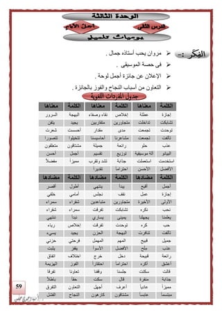 59
‫جمال‬ ‫أستاله‬ ‫يحب‬ ‫مروان‬.
‫الموسيقى‬ ‫حصة‬ ‫فى‬.
‫لوحة‬ ‫أجمل‬ ‫جائزة‬ ‫عن‬ ‫اإلعالن‬.
‫بالجائزة‬ ‫والفوز‬ ‫النجاح‬ ‫أسباب‬ ‫من‬ ‫التعاون‬.
‫الكلمة‬‫معناها‬‫الكلمة‬‫معناها‬‫الكلمة‬‫معناها‬
‫إجازة‬‫عطلة‬‫إخالص‬‫وصفاء‬ ‫نقاء‬‫البهجة‬‫السرور‬
‫تشابكت‬‫تداخلت‬‫متجاورين‬‫متقاربين‬‫يجي‬‫د‬‫يتقن‬
‫توحدت‬‫تجمعت‬‫مدى‬‫مقدار‬‫أحسست‬‫شعرت‬
‫تآلفت‬‫تجمعت‬‫مشاعرنا‬‫أحاسيسنا‬‫تتخيلوا‬‫تتصورا‬
‫عذب‬‫حلو‬‫رائعة‬‫جميلة‬‫مشتاقون‬‫متعلقون‬
‫البيانو‬‫موسيقية‬ ‫آلة‬‫توزيع‬‫تقسيم‬‫أجمل‬‫أحسن‬
‫استخدمت‬‫استعملت‬‫جذابة‬‫وتقرب‬ ‫تشد‬ً‫ا‬‫مميز‬ً‫ال‬‫مفض‬
‫األفضل‬‫األحسن‬ً‫ا‬‫احترام‬ً‫ا‬‫تقدير‬
‫الكلمة‬‫مضادها‬‫الكلمة‬‫مضادها‬‫الكلمة‬‫مضادها‬
‫أجمل‬‫أقبح‬‫يبدأ‬‫ينتهي‬‫أطول‬‫أقصر‬
‫إجازة‬‫عمل‬‫نقف‬‫نجلس‬‫أمامي‬‫خلفي‬
‫األولى‬‫األخيرة‬‫متجاورين‬‫متباعدين‬‫شقراء‬‫سمراء‬
‫نحب‬‫نكره‬‫تشابكت‬‫تفرقت‬‫سمراء‬‫شقراء‬
‫يعلمنا‬‫يجهلنا‬‫يمينى‬‫يساري‬‫نبدأ‬‫ننتهي‬
‫حب‬‫كره‬‫توحدت‬‫تفرقت‬‫إخالص‬‫رياء‬
‫تآلفت‬‫تنافرت‬‫البهجة‬‫الحزن‬‫يجيد‬‫يسيء‬
‫جميل‬‫قبيح‬‫المهم‬‫المهمل‬‫فرحتي‬‫حزني‬
‫عذب‬‫ح‬ْ‫ل‬ِ‫م‬‫األفضل‬‫األسوأ‬‫يقفز‬‫يثبت‬
‫رائعة‬‫قبيحة‬‫دخل‬‫خري‬‫اختالف‬‫اتفاق‬
‫أعشق‬‫أكره‬ً‫ا‬‫احترام‬ً‫ا‬‫احتقار‬‫الفوز‬‫الهزيمة‬
‫قالت‬‫سكتت‬‫جلسنا‬‫وقفنا‬‫تعاونا‬‫تفرقا‬
‫جذابة‬‫منفرة‬‫قال‬‫سكت‬ً‫ا‬‫حق‬ً‫ال‬‫باط‬
‫ممي‬ً‫ا‬‫ز‬ً‫ا‬‫عادي‬‫أعرف‬‫أجهل‬‫التعاون‬‫التفرق‬
ً‫ا‬‫مبتسم‬ً‫ا‬‫عابس‬‫مشتاقون‬‫كارهون‬‫النجاح‬‫الفشل‬
 
