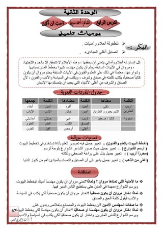 67
‫وأمنيات‬ ‫أحالم‬ ‫للطفولة‬.
‫المبادىء‬ ‫أغلى‬ ‫الصدق‬.
‫الكلمة‬‫معناها‬‫الكل‬‫مة‬‫مضادها‬‫الكلمة‬‫جمعها‬
‫أريب‬
‫العابرين‬
‫لكى‬‫أحب‬‫أكره‬‫أمين‬‫أمناء‬
‫الطريق‬ ‫يعبرون‬ ‫الذين‬‫أمين‬‫خائن‬‫األدب‬‫اآلداب‬
‫محررا‬‫كاتبا‬/‫صحفيا‬‫أريب‬‫غبي‬‫حديثي‬‫أحاديثي‬
‫الصدق‬‫الكذب‬‫العلم‬‫العلوم‬
‫أغلى‬‫أرخص‬‫الفن‬‫الفنون‬
(‫والفنون‬ ‫بالعلم‬ ‫البيوت‬ ‫أخطط‬)::‫جميل‬ ‫تعبير‬‫فيه‬‫البيوت‬ ‫تخطيط‬ ‫في‬ ‫تستخدم‬ ‫بأداة‬ ‫للعلم‬ ‫تصوير‬
(‫الشوارع‬ ‫أرسم‬)::‫رسم‬‫ت‬ ‫بلوحة‬ ‫الشوارع‬ ‫الشاعر‬ ‫صور‬ ‫حي‬ ‫جميل‬ ‫تعبير‬
(‫أريب‬ ‫ا‬‫ا‬‫ا‬‫محرر‬)::‫ولكائه‬ ‫الصحفي‬ ‫براعة‬ ‫على‬ ‫يدل‬ ‫جميل‬ ‫تعبير‬
(‫الذهب‬ ‫من‬ ‫أغلى‬)::‫الدنيا‬ ‫كنوز‬ ‫من‬ ‫أهم‬ ‫بالمبادئ‬ ‫والتمسك‬ ‫الصدق‬ ‫أن‬ ‫إلى‬ ‫يشير‬ ‫جميل‬ ‫تعبير‬
‫ولماذا‬ ‫؟‬ ‫مروان‬ ‫تمناها‬ ‫التي‬ ‫األمنية‬ ‫ما‬‫؟‬،‫البيوت‬ ‫ليخطط‬ ،ً‫ا‬‫أمين‬ ً‫ا‬‫مهندس‬ ‫يكون‬ ‫أن‬ ‫مروان‬ ‫تمنى‬
‫فيها‬ ‫السير‬ ‫الناس‬ ‫يستطيع‬ ‫حتى‬ ‫المدن‬ ‫في‬ ‫ممهدة‬ ‫الشوارع‬ ‫ويرسم‬.
‫؟‬ ‫ا‬‫ا‬‫صحفي‬ ‫يكون‬ ‫أن‬ ‫مروان‬ ‫اختار‬ ‫لماذا‬‫السياسة‬ ‫في‬ ‫يكتب‬ ‫لكي‬ ً‫ا‬‫صحفي‬ ‫يكون‬ ‫أن‬ ‫مروان‬ ‫اختار‬
‫والصدق‬ ‫الحق‬ ‫كلمة‬ ‫فيقول‬ ‫واألدب‬
‫؟‬ ‫األمين‬ ‫المهندس‬ ‫صفات‬ ‫ما‬‫غش‬ ‫وبدون‬ ‫بإخالص‬ ‫والمصانع‬ ‫البيوت‬ ‫يخطط‬ ‫أن‬.
‫؟‬ ‫ا‬‫ا‬‫ي‬‫صحاف‬ ‫أو‬ ‫ا‬‫ا‬‫س‬‫مهند‬ ‫يكون‬ ‫أن‬ ‫مروان‬ ‫اختار‬ ‫لماذا‬‫البيوت‬ ‫يخطط‬ ‫لكي‬ ‫ًا‬‫س‬‫مهند‬ ‫يكون‬ ‫أن‬ ‫اختار‬
‫العابرين‬ ‫للناس‬ ‫الشوارع‬ ‫ويرسم‬.‫واألدب‬ ‫السياسة‬ ‫في‬ ‫يكتب‬ ‫لكي‬ ‫ًا‬‫ي‬‫صحاف‬ ‫يكون‬ ‫أن‬ ‫واختار‬.
‫المناقشة‬
‫يتم‬ ‫وأماني‬ ‫أحالم‬ ‫له‬ ‫إنسان‬ ‫كل‬‫واالجتهاد‬ ‫بالجد‬ ‫إال‬ ‫تتحقق‬ ‫ال‬ ‫األحالم‬ ‫وهذه‬ ، ‫يحققها‬ ‫أن‬ ‫نى‬
‫بمبانيها‬ ‫المدن‬ ‫يخطط‬ ً‫ا‬‫كبير‬ ً‫ا‬‫مهندس‬ ‫يكون‬ ‫أن‬ ‫يحلم‬ ‫السابقة‬ ‫األبيات‬ ‫في‬ ‫ومروان‬ ،
‫والفنون‬ ‫العلم‬ ‫على‬ ‫للك‬ ‫في‬ ً‫ا‬‫معتمد‬ ،‫وشوارعها‬.‫مروان‬ ‫يحلم‬ ‫السابقة‬ ‫األبيات‬ ‫في‬‫يكون‬ ‫أن‬
‫وي‬ ، ‫وشرف‬ ‫صدق‬ ‫في‬ ‫كلمته‬ ‫يكتب‬ ،ً‫ا‬‫صحفي‬ ً‫ا‬‫كاتب‬‫ألن‬ ، ‫والفنون‬ ‫واألدب‬ ‫السياسة‬ ‫في‬ ‫كتب‬
‫اإلنسان‬ ‫بها‬ ‫يتمسك‬ ‫أن‬ ‫يجب‬ ‫التي‬ ‫األشياء‬ ‫أغلى‬ ‫من‬ ‫والشرف‬ ‫الصدق‬
 