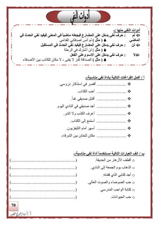 71
‫أ‬/‫مناسبة‬ ‫نفي‬ ‫بأداة‬ ‫التالية‬ ‫الفراغات‬ ‫أكمل‬:‫ـ‬
...........................‫أ‬‫دروسي‬ ‫استذكار‬ ‫في‬ ‫قصر‬.
...........................‫الكذاب‬ ‫أحب‬.
...........................ً‫ا‬‫غد‬ ‫صديقي‬ ‫أقابل‬.
...........................‫اليوم‬ ‫النادي‬ ‫في‬ ‫صديقي‬ ‫أجد‬.
...........................‫الشر‬ ‫وال‬ ‫الكذب‬ ‫أعرف‬.
...........................‫ا‬ ‫إلى‬ ‫أستمع‬‫لكذاب‬.
...........................‫التليفزيون‬ ‫أمام‬ ‫أسهر‬.
...........................‫الشرفاء‬ ‫بين‬ ‫للخائن‬ ‫مكان‬.
‫ب‬/‫انف‬‫مناسبة‬ ‫نفي‬ ‫أداة‬ ‫ا‬‫ا‬‫مستخدم‬ ‫التالية‬ ‫العبارات‬:‫ـ‬
o‫الحديقة‬ ‫من‬ ‫األزهار‬ ‫أقطف‬.)............................................................(
o‫الذ‬‫النادي‬ ‫إلى‬ ‫الجمعة‬ ‫يوم‬ ‫هاب‬.)............................................................(
o‫فقدته‬ ‫الذي‬ ‫كتابي‬ ‫أجد‬.)............................................................(
o‫العالي‬ ‫والصوت‬ ‫الضوضاء‬ ‫حب‬...................................()..........................
o‫المدرسي‬ ‫الواجب‬ ‫كتابة‬.)............................................................(
o‫الحيوانات‬ ‫حب‬........................................................().....
‫منها‬ ‫النفي‬ ‫أدوات‬:‫ـ‬
‫لم‬:‫المضارع‬ ‫على‬ ‫يدخل‬ ‫نفي‬ ‫حرف‬‫فيجعله‬‫المعن‬ ‫في‬ ‫ا‬‫ا‬‫ماضي‬‫فيفيد‬ ‫ى‬‫نفي‬‫في‬ ‫الحدث‬
‫الماضي‬(‫مثل‬)‫القدامى‬ ‫أصدقائي‬ ‫أنس‬ ‫لم‬
‫لن‬:‫فيفيد‬ ‫المضارع‬ ‫على‬ ‫يدخل‬ ‫نفي‬ ‫حرف‬‫نفي‬‫المستقبل‬ ‫في‬ ‫الحدث‬
(‫مثل‬)‫لن‬‫أ‬‫الرحلة‬ ‫في‬ ‫شترك‬
‫ال‬:‫الفعل‬ ‫وعلى‬ ‫االسم‬ ‫على‬ ‫يدخل‬ ‫نفي‬ ‫حرف‬
(‫مثل‬)‫للكا‬ ‫مكان‬ ‫ال‬ ، ‫يفنى‬ ‫ال‬ ‫كنز‬ ‫الصداقة‬‫األصدقاء‬ ‫بين‬ ‫لب‬
 