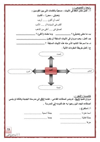 73
‫ا‬‫ا‬‫رابـعـ‬:‫ال‬‫نصوص‬:-
‫أ‬/‫القوسين‬ ‫بين‬ ‫التى‬ ‫بالكلمات‬ ‫ا‬‫ا‬‫ن‬‫مسعي‬ ، ‫األبيات‬ ‫فى‬ ‫النقط‬ ‫مكان‬ ‫أكمل‬:
(‫حديثى‬–‫ا‬‫ا‬‫ر‬‫محر‬–‫أكتب‬)
‫أكون‬ ‫أن‬ ‫أحب‬.......‫أريب‬
‫أو‬ ‫السياسة‬ ‫فى‬ ‫أكتب‬.....‫األدب‬
‫فى‬ ‫لصدق‬.....‫الذهب‬ ‫من‬ ‫أغلى‬
‫ب‬-‫معنى‬ ‫ما‬(‫حديثى‬)‫؟‬......................‫مضاد‬ ‫وما‬(‫أغلى‬)‫؟‬............................
‫جـ‬-‫أكمل‬:‫يكون‬ ‫أن‬ ‫السابقة‬ ‫األبيات‬ ‫فى‬ ‫مروان‬ ‫يحب‬...........................................
‫د‬-‫؟‬ ‫السابقة‬ ‫األبيات‬ ‫هذه‬ ‫منه‬ ‫الذى‬ ‫النشيد‬ ‫هذا‬ ‫اسم‬ ‫ما‬.........................................
‫ج‬/‫أكمل‬‫خريطة‬‫اآلتية‬ ‫المفردات‬:
‫ـا‬‫ا‬‫خامســ‬:‫النحو‬:-
‫تلميذ‬ ‫مروان‬‫نشيط‬‫عندما‬ ، ‫القدامى‬ ‫أصدقاءه‬ ‫ينس‬ ‫لم‬ ،‫انتقل‬‫ينسى‬ ‫لن‬ ‫وكذلك‬ ‫الجديدة‬ ‫مدرسته‬ ‫إلى‬
‫الجدد‬ ‫أصدقاءه‬‫قدومه‬ ‫عند‬ ‫به‬ ‫رحبوا‬ ‫الين‬‫إلى‬‫المدرسة‬.
‫أ‬/‫استخرج‬:
‫مفردا‬ ‫اسما‬................................‫اسمي‬ ‫جملة‬‫ة‬..........................
‫فعلية‬ ‫جملة‬................................‫جمعا‬..................................
‫حرفا‬......................................
‫النوع‬
‫أحب‬ ‫المعنى‬
‫الجملة‬
‫المضاد‬
 