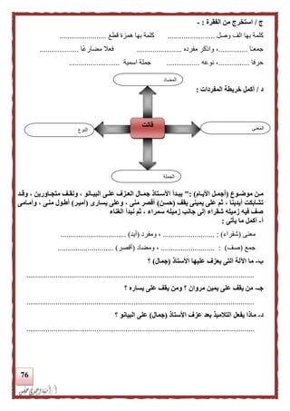 76
‫ج‬/‫الفقرة‬ ‫من‬ ‫استخرج‬:-
‫بها‬ ‫كلمة‬‫وصل‬ ‫الف‬........................‫بها‬ ‫كلمة‬‫قطع‬ ‫همزة‬........................
‫ا‬ً‫ـ‬‫جمع‬...............‫مفرده‬ ‫والكر‬ ،.......................‫ًا‬‫ع‬‫مضار‬ ‫فعال‬....................
‫حرفا‬................‫نوعه‬ ،.................‫اسمية‬ ‫جملة‬..........................
‫د‬/‫المفردات‬ ‫خريطة‬ ‫أكمل‬:
‫نوع‬‫ن‬‫موض‬ ‫نن‬‫ن‬‫م‬(‫نام‬‫ن‬‫األي‬ ‫نل‬‫ن‬‫أجم‬": )‫نف‬‫ن‬‫ونق‬ ، ‫نانو‬‫ن‬‫البي‬ ‫نى‬‫ن‬‫عل‬ ‫نزف‬‫ن‬‫الع‬ ‫نال‬‫ن‬‫جم‬ ‫نتاذ‬‫ن‬‫األس‬ ‫ندأ‬‫ن‬‫يب‬‫ند‬‫ن‬‫وق‬ ، ‫ناورين‬‫ن‬‫متج‬
‫يقف‬ ‫يمينى‬ ‫على‬ ‫ثم‬ ، ‫أيدينا‬ ‫تشابكت‬(‫حسن‬)‫يسارى‬ ‫وعلى‬ ، ‫منى‬ ‫أقصر‬(‫أمينر‬)‫وأمنامى‬ ، ‫مننى‬ ‫أطنول‬
‫الغناء‬ ‫نبدأ‬ ‫ثم‬ ، ‫سمراء‬ ‫زميله‬ ‫جانب‬ ‫إلى‬ ‫شقراء‬ ‫زميله‬ ‫فيه‬ ‫صف‬
‫أ‬-‫يأتى‬ ‫ما‬ ‫أكمل‬:
‫معنى‬(‫شقراء‬..... : ).....................،‫ومفرد‬(‫أيد‬........ ).........................
‫جمع‬(‫صف‬):...........................‫ومضاد‬ ،(‫أقصر‬......... )...................
‫ب‬-‫األستاذ‬ ‫عليها‬ ‫يعزف‬ ‫التى‬ ‫اآللة‬ ‫ما‬(‫جمال‬)‫؟‬
.....................................................................................................................
‫جـ‬-‫؟‬ ‫يساره‬ ‫على‬ ‫يقف‬ ‫ومن‬ ‫؟‬ ‫مروان‬ ‫يمين‬ ‫على‬ ‫يقف‬ ‫من‬
.....................................................................................................................
‫د‬-‫األستاذ‬ ‫عزف‬ ‫بعد‬ ‫التلميذ‬ ‫يفعل‬ ‫ماذا‬(‫جمال‬)‫؟‬ ‫البيانو‬ ‫على‬
.....................................................................................................................
‫النوع‬
‫قالت‬ ‫المعنى‬
‫الجملة‬
‫المضاد‬
 