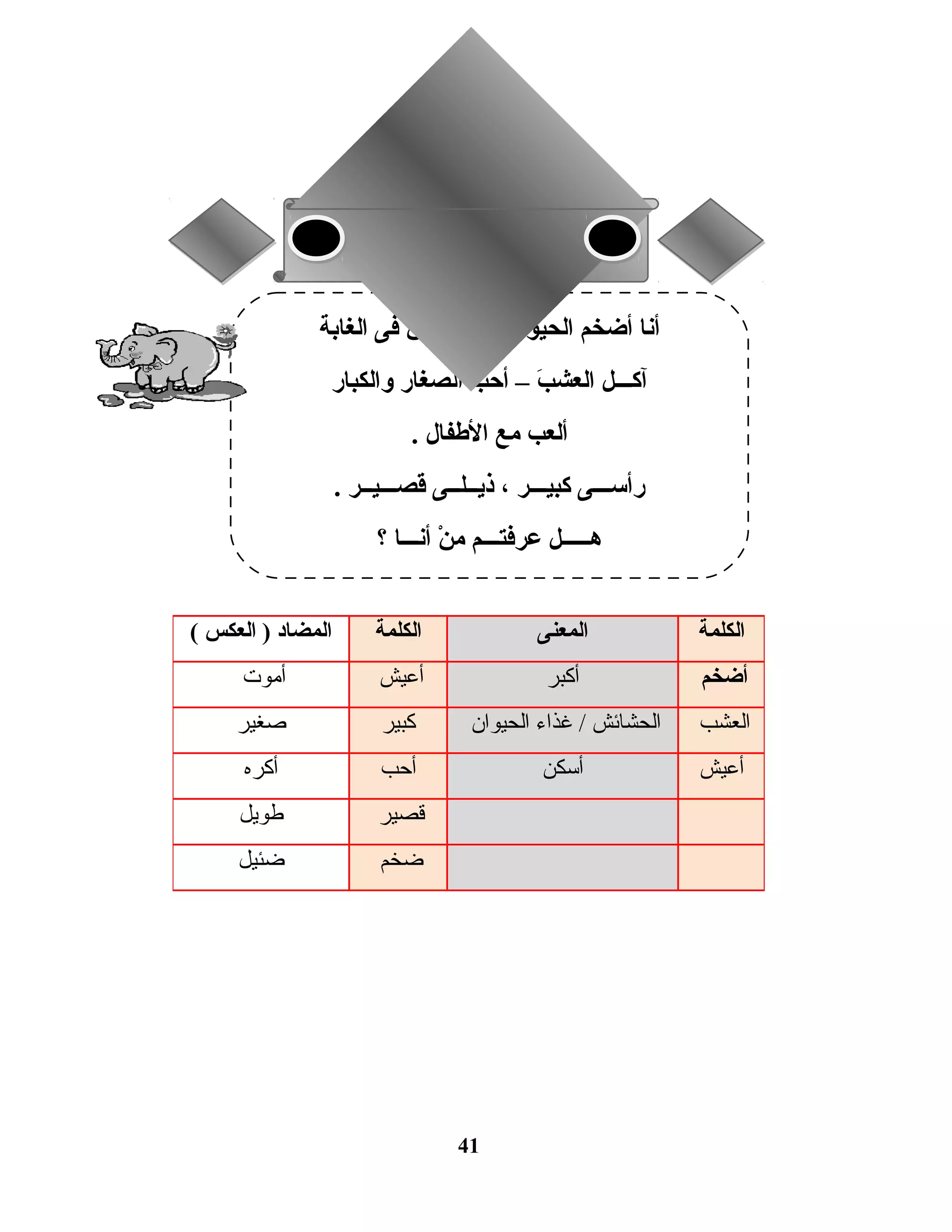 41
‫الكلمة‬‫المعنى‬‫الكلمة‬‫المضاد‬‫العكس‬ )(
‫أضخم‬‫أكبر‬‫أعيش‬‫أموت‬
‫العشب‬‫الحشائش‬‫غذاء‬ /‫الحيوان‬‫كبير‬‫صغير‬
‫أعيش‬‫أدسكن‬‫أحب‬‫أكره‬
‫قصير‬‫طويل‬
‫ضخم‬‫ضئيل‬
‫الغابة‬ ‫فى‬ ‫أعيش‬ – ‫الحيوانات‬ ‫أضخم‬ ‫أنا‬
‫والكبار‬ ‫الصغار‬ ‫ب‬ُّ ‫أح‬ – ‫ب‬َ  ‫العش‬ ‫آكـــل‬
. ‫الطفال‬ ‫مع‬ ‫ألعب‬
. ‫قصـــيــر‬ ‫ذيــلــى‬ ، ‫كبيـــر‬ ‫رأدســـى‬
‫؟‬ ‫أنـــا‬ ‫ن‬ْ  ‫م‬ ‫عرفتـــم‬ ‫هـــــل‬
 