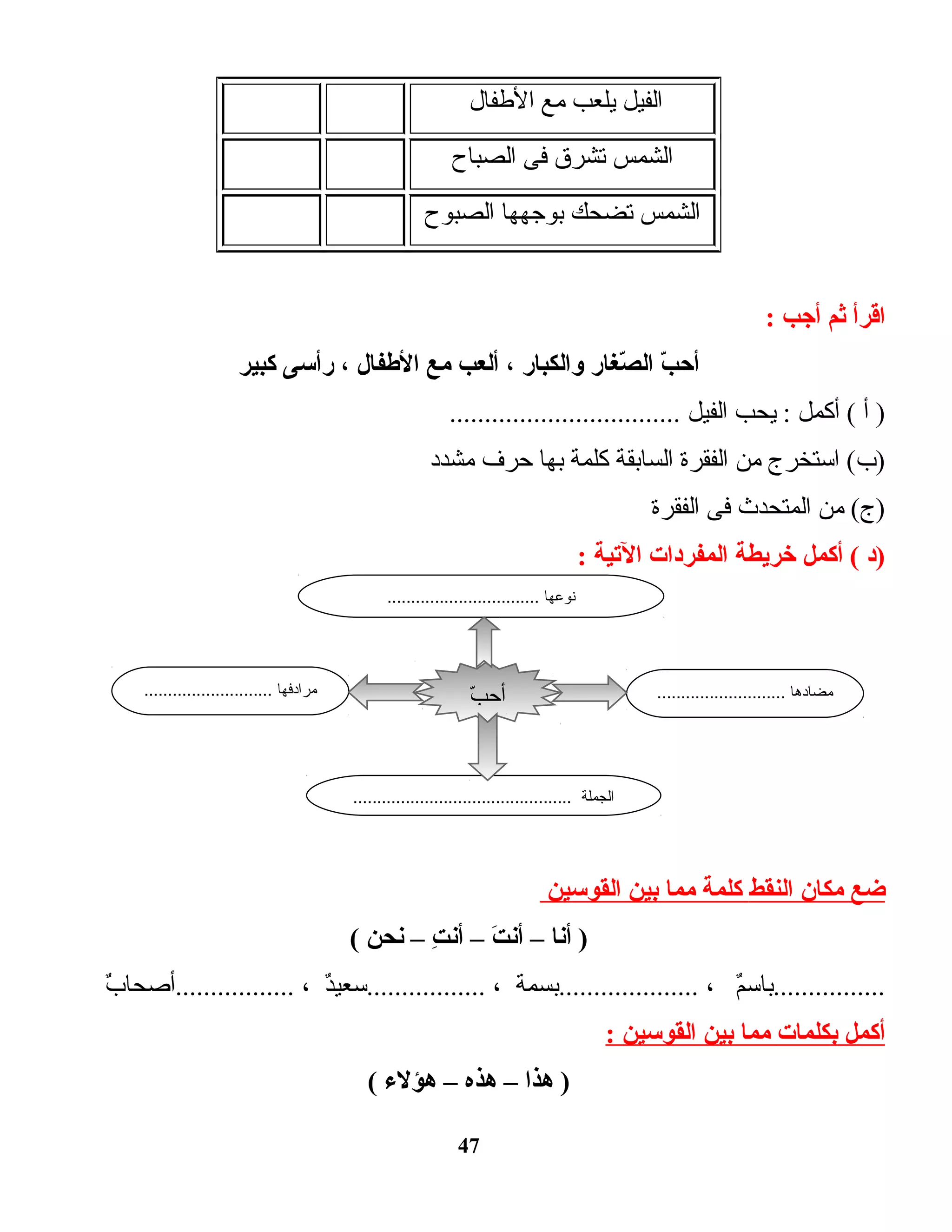 ‫الفيل‬‫يلعب‬‫مع‬‫الطفال‬
‫الشمس‬‫تشرق‬‫فى‬‫الصباح‬
‫الشمس‬‫تضحك‬‫بوجهها‬‫الصبوح‬
‫اقرأ‬‫ثم‬‫أجب‬:
‫ب‬ّ  ‫أح‬‫صغار‬ّ  ‫ال‬‫والكبار‬،‫ألعب‬‫مع‬‫الطفال‬،‫رأدسى‬‫كبير‬
‫أ‬ )‫أكمل‬ (‫يحب‬ :‫الفيل‬.................................
‫ادستخرج‬ (‫)ب‬‫من‬‫الفقرة‬‫السابقة‬‫كلمة‬‫بها‬‫حرف‬‫مشدد‬
‫من‬ (‫)ج‬‫المتحدث‬‫فى‬‫الفقرة‬
‫)د‬‫أكمل‬ (‫خريطة‬‫المفردات‬‫التية‬:
‫ضع‬‫مكان‬‫النقط‬‫كلمة‬‫مما‬‫بين‬‫القودسين‬
‫أنا‬ )–‫ت‬َ  ‫أن‬–‫ت‬ِ  ‫أن‬–‫نحن‬(
‫م‬ٌ ‫................بادس‬،‫....................بسمة‬،‫د‬ٌ ‫.................دسعي‬،‫ب‬ٌ  ‫.................أصحا‬
‫أكمل‬‫بكلمات‬‫مما‬‫بين‬‫القودسين‬:
‫هذا‬ )–‫هذه‬–‫هؤل ء‬(
47
........................... ‫مضادها‬........................... ‫مرادفها‬
.............................................. ‫الجملة‬
‫ب‬ّ  ‫أح‬
................................ ‫نوعها‬
 