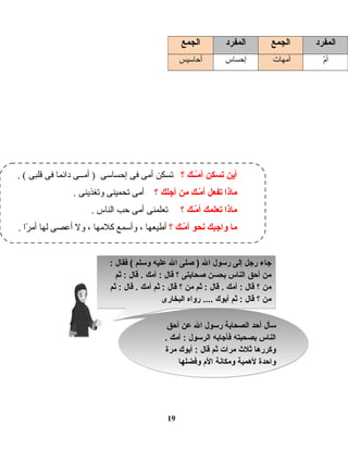 19
‫المفرد‬‫الجمع‬‫المفرد‬‫الجمع‬
‫م‬ّ‫أ‬‫أمهات‬‫إحساس‬‫أحاسيس‬
‫أحق‬ ‫عن‬ ‫ال‬ ‫رسول‬ ‫الصحابة‬ ‫أحد‬ ‫سأل‬
. ‫أمك‬ : ‫الرسول‬ ‫فأجابه‬ ‫بصحبته‬ ‫الناس‬
‫مرة‬ ‫أبوك‬ : ‫قال‬ ‫ثم‬ ‫مرات‬ ‫ثل ث‬ ‫لوكررها‬
‫لوفضلها‬ ‫الم‬ ‫لومكانة‬ ‫لهمية‬ ‫لواحدة‬
‫أحق‬ ‫عن‬ ‫ال‬ ‫رسول‬ ‫الصحابة‬ ‫أحد‬ ‫سأل‬
. ‫أمك‬ : ‫الرسول‬ ‫فأجابه‬ ‫بصحبته‬ ‫الناس‬
‫مرة‬ ‫أبوك‬ : ‫قال‬ ‫ثم‬ ‫مرات‬ ‫ثل ث‬ ‫لوكررها‬
‫لوفضلها‬ ‫الم‬ ‫لومكانة‬ ‫لهمية‬ ‫لواحدة‬
: ‫فقال‬ ( ‫لوسلم‬ ‫عليه‬ ‫ال‬ ‫صلى‬ ) ‫ال‬ ‫رسول‬ ‫إلى‬ ‫رجل‬ ‫جاء‬
‫ثم‬ : ‫قال‬ . ‫أمك‬ : ‫قال‬ ‫؟‬ ‫صحابتى‬ ‫بحسن‬ ‫الناس‬ ‫أحق‬ ‫من‬
‫ثم‬ : ‫قال‬ . ‫أمك‬ ‫ثم‬ : ‫قال‬ ‫؟‬ ‫من‬ ‫ثم‬ : ‫قال‬ . ‫أمك‬ : ‫قال‬ ‫؟‬ ‫من‬
‫البخارى‬ ‫رلواه‬ .... ‫أبوك‬ ‫ثم‬ : ‫قال‬ ‫؟‬ ‫من‬
: ‫فقال‬ ( ‫لوسلم‬ ‫عليه‬ ‫ال‬ ‫صلى‬ ) ‫ال‬ ‫رسول‬ ‫إلى‬ ‫رجل‬ ‫جاء‬
‫ثم‬ : ‫قال‬ . ‫أمك‬ : ‫قال‬ ‫؟‬ ‫صحابتى‬ ‫بحسن‬ ‫الناس‬ ‫أحق‬ ‫من‬
‫ثم‬ : ‫قال‬ . ‫أمك‬ ‫ثم‬ : ‫قال‬ ‫؟‬ ‫من‬ ‫ثم‬ : ‫قال‬ . ‫أمك‬ : ‫قال‬ ‫؟‬ ‫من‬
‫البخارى‬ ‫رلواه‬ .... ‫أبوك‬ ‫ثم‬ : ‫قال‬ ‫؟‬ ‫من‬
‫؟‬ ‫ــك‬ّ‫ـ‬‫م‬‫أ‬ ‫تسكن‬ ‫أين‬. ( ‫قلبى‬ ‫فى‬ ‫دائما‬ ‫أمــى‬ ) ‫إحساسى‬ ‫فى‬ ‫أمى‬ ‫تسكن‬
‫؟‬ ‫أجلك‬ ‫من‬ ‫مـك‬ّ‫ـ‬ ‫أ‬ ‫تفعل‬ ‫ماذا‬. ‫وتغذينى‬ ‫تحمينى‬ ‫أمى‬
‫؟‬ ‫مـك‬ّ‫ـ‬ ‫أ‬ ‫تعلمك‬ ‫ماذا‬. ‫الناس‬ ‫حب‬ ‫أمى‬ ‫تعلمنى‬
‫؟‬ ‫مـك‬ّ‫ـ‬ ‫أ‬ ‫نحو‬ ‫واجبك‬ ‫ما‬. ‫را‬ً‫ا‬ ‫أم‬ ‫لها‬ ‫أعصى‬ ‫ول‬ ، ‫كلمها‬ ‫وأسمع‬ ، ‫أطيعها‬
 