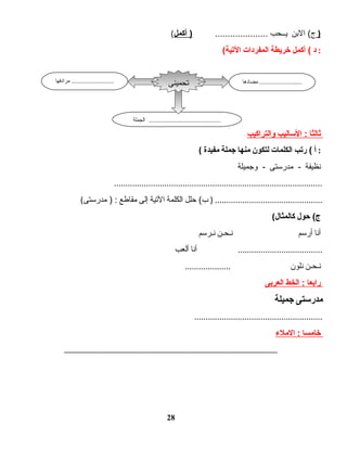 ( ‫البن‬ (‫ج‬‫يــحب‬.....................‫أكمل‬ ) )
( ‫د‬‫أكمل‬ (‫خريطة‬‫المفردات‬‫اليتية‬ :
‫ثالثا‬‫الساليب‬ :‫والتراكيب‬
( ‫أ‬‫ريتب‬ (‫الكلمات‬‫لتكون‬‫منها‬‫جملة‬‫مفيدة‬ :
‫نظيفة‬‫مدرستى‬ -‫وجميلة‬ -
...........................................................................................
( ‫حلل‬ (‫ب‬‫الكلمة‬‫التية‬‫إلى‬‫مقاطع‬‫مدرستى‬ ) : ) ...............................................
( ‫حول‬ (‫ج‬‫كالمثال‬
‫أنا‬‫أرسم‬‫نـحـن‬‫نـرسم‬
‫أنا‬‫ألعب‬ .....................................
.................... ‫نـحـن‬‫نلون‬
‫رابعا‬‫الخط‬ :‫العربى‬
‫مدرستى‬‫جميلة‬
........................................................
‫خامسا‬‫الملء‬ :
______________________________________________________
28
‫مضادها‬ ...........................‫مرادفها‬ ...........................
‫الجملة‬ ..............................................
‫تحمينى‬
 