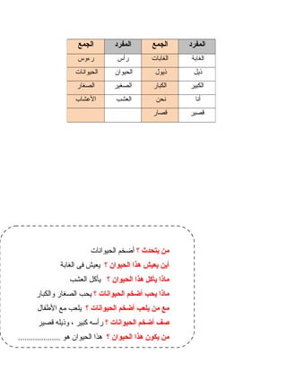 42
‫المفرد‬‫الجمع‬‫المفرد‬‫الجمع‬
‫الغابة‬‫الغابات‬‫رأس‬‫رءوس‬
‫ذيل‬‫ذيول‬‫الحيوان‬‫الحيوانات‬
‫الكبير‬‫الكبار‬‫الصغير‬‫الصغار‬
‫أنا‬‫نحن‬‫العشب‬‫العشاب‬
‫قصير‬‫قصار‬
‫؟‬ ‫يتحدث‬ ‫من‬‫الحيوانات‬ ‫أضخم‬
‫؟‬ ‫الحيوان‬ ‫هذا‬ ‫يعيش‬ ‫أين‬‫الغابة‬ ‫فى‬ ‫يعيش‬
‫؟‬ ‫الحيوان‬ ‫هذا‬ ‫يأكل‬ ‫ماذا‬‫العشب‬ ‫يأكل‬
‫؟‬ ‫الحيوانات‬ ‫أضخم‬ ‫يحب‬ ‫ماذا‬‫والكبار‬ ‫الصغار‬ ‫يحب‬
‫؟‬ ‫الحيوانات‬ ‫أضخم‬ ‫يلعب‬ ‫من‬ ‫مع‬‫الطفال‬ ‫مع‬ ‫يلعب‬
‫؟‬ ‫الحيوانات‬ ‫أضخم‬ ‫صف‬‫قصير‬ ‫وذيله‬ ، ‫كبير‬ ‫رأدسه‬
‫؟‬ ‫الحيوان‬ ‫هذا‬ ‫يكون‬ ‫من‬.................... ‫هو‬ ‫الحيوان‬ ‫هذا‬
 