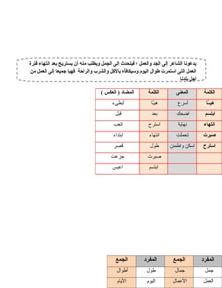 49
‫الكلمة‬‫المعنى‬‫الكلمة‬‫المضاد‬‫العكس‬ )(
‫ـا‬ّ‫غ‬‫ـ‬‫هي‬‫أدسرع‬‫ـا‬َّ‫هي‬‫أبطىء‬
‫ابتسم‬‫اضحك‬‫بعد‬‫قبل‬
‫انتها ء‬‫نهاية‬‫ادسترح‬‫اتعب‬
‫صبرت‬‫تحملت‬‫انتهاء‬‫ابتداء‬
‫ادسترح‬‫ادسكن‬‫واطمئن‬‫طول‬‫قصر‬
‫صبرت‬‫جزعت‬
‫ابتسم‬‫اعبس‬
‫المفرد‬‫الجمع‬‫المفرد‬‫الجمع‬
‫جمل‬‫جمال‬‫طول‬‫أطوال‬
‫العمل‬‫العمال‬‫اليو م‬‫اليا م‬
‫فترة‬ ‫انتها ء‬ ‫بعد‬ ‫يستريح‬ ‫أن‬ ‫منه‬ ‫ويطلب‬ ‫الجمل‬ ‫إلى‬ ‫فيتحدث‬ ‫؛‬ ‫والعمل‬ ‫الجد‬ ‫إلى‬ ‫الشاعر‬ ‫يدعونا‬
‫من‬ ‫العمل‬ ‫إلى‬ ‫جميعا‬ ‫فهيا‬ ‫والراحة‬ ‫والشرب‬ ‫بالكل‬ ‫ودسيكافأه‬ ‫اليوم‬ ‫طوال‬ ‫ادستمرت‬ ‫التى‬ ‫العمل‬
‫بلدنا‬ ‫أجل‬
 