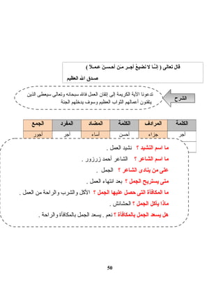 50
‫الكلمة‬‫المرادف‬‫الكلمة‬‫المضاد‬‫المفرد‬‫الجمع‬
‫أجر‬‫جزاء‬‫أحسن‬‫أساء‬‫أجر‬‫أجور‬
‫عمل‬‫أعمال‬
‫قال‬‫تعالى‬‫ــا‬ّ‫غ‬‫ن‬‫إ‬ )‫ل‬‫ع‬ُ  ‫نضي‬‫أجــر‬‫ـن‬َ ‫م‬‫ن‬َ  ‫أحـسـ‬‫ل‬ً‫ا‬ ‫عـمـ‬(
‫صـدق‬‫ال‬‫العظيم‬
‫الذين‬ ‫دسيعطى‬ ‫وتعالى‬ ‫دسبحانه‬ ‫فال‬ ‫العمل‬ ‫إتقان‬ ‫إلى‬ ‫الكريمة‬ ‫الية‬ ‫تدعونا‬
‫الجنة‬ ‫يدخلهم‬ ‫ودسوف‬ ‫العظيم‬ ‫الثواب‬ ‫أعمالهم‬ ‫يتقنون‬
‫الشرح‬‫الشرح‬
‫؟‬ ‫النشيد‬ ‫ادسم‬ ‫ما‬. ‫العمل‬ ‫نشيد‬
‫؟‬ ‫الشاعر‬ ‫ادسم‬ ‫ما‬. ‫زرزور‬ ‫أحمد‬ ‫الشاعر‬
‫؟‬ ‫الشاعر‬ ‫ينادى‬ ‫من‬ ‫على‬. ‫الجمل‬
‫؟‬ ‫الجمل‬ ‫يستريح‬ ‫متى‬. ‫العمل‬ ‫انتهاء‬ ‫بعد‬
‫؟‬ ‫الجمل‬ ‫عليها‬ ‫حصل‬ ‫التى‬ ‫المكافأة‬ ‫ما‬. ‫العمل‬ ‫من‬ ‫والراحة‬ ‫والشرب‬ ‫الكل‬
‫؟‬ ‫الجمل‬ ‫يأكل‬ ‫ماذا‬. ‫الحشائش‬
‫؟‬ ‫بالمكافأة‬ ‫الجمل‬ ‫يسعد‬ ‫هل‬. ‫والراحة‬ ‫بالمكافأة‬ ‫الجمل‬ ‫يسعد‬ . ‫نعم‬
 
