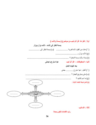 ‫أول‬‫القراءة‬ :‫اقرأ‬‫ثم‬‫أجب‬‫من‬‫موضوع‬‫بسمة‬ )‫والدسد‬(
‫بسمة‬‫تنظر‬‫إلى‬‫الدسد‬،‫الدسد‬‫يزأر‬‫ويزأر‬
‫أ‬ )‫هات‬ (‫من‬‫الفقرة‬‫لما‬‫قمرية‬‫بسمة‬ (‫)ب‬ ...................‫تنظر‬‫إلى‬..................
‫الدسد‬ (‫)ج‬‫يزأر‬‫و‬...................................
‫بماذا‬ (‫)د‬‫دسألت‬‫بسمة‬‫المعلم‬‫؟‬....................................................................
‫ثانيا‬‫المحفوظات‬ :‫اقرأ‬ :‫ثم‬‫أجب‬‫هيا‬‫ادسترح‬‫يا‬‫جملى‬
‫بعد‬‫انتهاء‬‫العمل‬
‫أ‬ )‫أكمل‬ (‫هيا‬ :‫ادسترح‬‫جملى‬ ............
‫متى‬ (‫)ب‬‫يستريح‬‫الجمل‬‫؟‬..........................................................................
‫ما‬ (‫)ج‬‫ادسم‬‫النشيد‬‫؟‬..........................................................................
‫أكمل‬ (‫)د‬‫شبكة‬‫الكلمة‬‫التية‬:
‫ثالثا‬‫الدساليب‬ :
‫رتب‬‫الكلمات‬‫لتكون‬‫جمل‬
56
‫الجمل‬ .................
..
.................
..
.................
..
.................
..
 