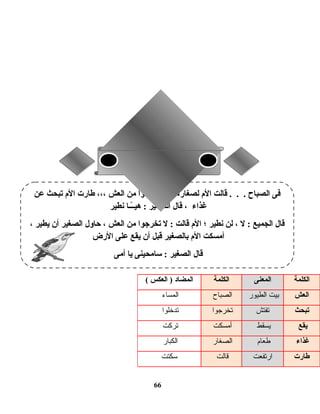 66
‫الكلمة‬‫المعنى‬‫الكلمة‬‫المضاد‬‫العكس‬ )(
‫العش‬‫بيت‬‫الطيور‬‫ت اح‬‫ب‬‫الص‬‫ت اء‬‫س‬‫الم‬
‫يتبحث‬‫تفتش‬‫تخرجوا‬‫تدخلوا‬
‫يقع‬‫يسقط‬‫أمسكت‬‫تركت‬
‫غذا ء‬‫ت ام‬‫ع‬‫ط‬‫ت ار‬‫غ‬‫الص‬‫ت ار‬‫ب‬‫الك‬
‫طارت‬‫ارتفعت‬‫ت الت‬‫ق‬‫ـسكتت‬
‫عن‬ ‫يتبحث‬ ‫الم‬ ‫طارت‬ ،،، ‫العش‬ ‫من‬ ‫يتخرجوا‬ ‫:ل‬ ‫لصغارها‬ ‫الم‬ ‫قالت‬ . . . ‫الصباح‬ ‫فى‬
‫نطير‬ ‫اـا‬‫اـ‬ّ‫ن‬‫اـ‬‫ي‬‫ه‬ : ‫الصغير‬ ‫قال‬ ، ‫غذا ء‬
، ‫يطير‬ ‫أن‬ ‫الصغير‬ ‫حاول‬ ، ‫العش‬ ‫من‬ ‫يتخرجوا‬ ‫ل‬ : ‫قالت‬ ‫الم‬ ‫؛‬ ‫نطير‬ ‫لن‬ ، ‫ل‬ : ‫الجميع‬ ‫قال‬
‫الرض‬ ‫على‬ ‫يقع‬ ‫أن‬ ‫قبل‬ ‫بالصغير‬ ‫الم‬ ‫أمسكت‬
‫أمى‬ ‫يا‬ ‫سامحينى‬ : ‫الصغير‬ ‫قال‬
 