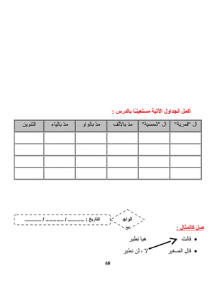 ‫أكمل‬‫الجداول‬‫اليتية‬‫اـا‬ً‫ا‬‫ن‬‫مستعي‬‫بالدرس‬:
‫ال‬‫قمرية‬‫ال‬‫شمسية‬‫د‬ّ‫ـ‬‫م‬‫ت اللف‬‫ب‬‫د‬ّ‫ـ‬‫م‬‫ت الواو‬‫ب‬‫د‬ّ‫ـ‬‫م‬‫ت اء‬‫ي‬‫ت ال‬‫ب‬‫التنوين‬
‫صل‬‫كالمثال‬:
•‫ت الت‬‫ق‬‫ت ا‬‫ي‬‫ه‬‫نطير‬
•‫ت ال‬‫ق‬‫الصغير‬‫ل‬،‫لن‬‫نطير‬
68
............ / ............. / ............ : ‫التاريخ‬ ‫الواج‬
‫ب‬
 