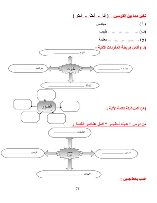 ‫يتخير‬‫مما‬‫بين‬‫القوسين‬‫أنا‬ )‫ت‬َ ‫أن‬ -‫ت‬ِ  ‫أن‬ -(
‫أ‬ )‫مهندس‬ ........................... (
‫طبيب‬ .......................... (‫)ب‬
‫معلمة‬ ........................... (‫)ج‬
‫)د‬‫أكمل‬ (‫خريطة‬‫المفردات‬‫اليتية‬:
‫أكمل‬ (‫)هـ‬‫شبكة‬‫الكلمة‬‫التية‬:
‫من‬‫درس‬‫اـاـا‬ّ‫ن‬‫ي‬‫هاـ‬ ‫اـاـر‬‫ي‬‫ناـطاـ‬‫أكمل‬ ‫عناصر‬‫القصة‬:
‫اكتب‬‫بخط‬‫جميل‬:
72
........................... ‫مضادها‬........................... ‫مرادفها‬
.............................................. ‫الجملة‬
‫ت ارت‬‫ط‬
................................ ‫النوع‬
‫ت اصر‬‫ن‬‫ع‬
‫القصة‬
........................... ‫الشخاص‬
........................... ‫المكان‬........................... ‫الزمان‬
.............................................. ‫الحداث‬
‫الطيور‬‫الطيور‬
 