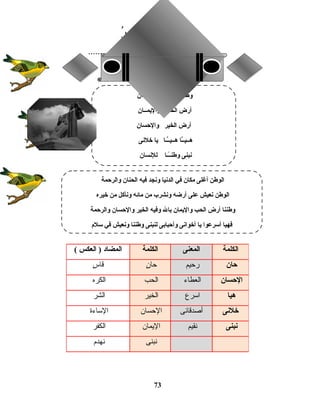‫اـاـا‬َّ‫اـ‬‫هياـ‬‫ر‬ُ ‫اـ‬‫اـ‬‫اـياـ‬‫اـ‬‫اـ‬ِ ‫اـ‬‫اـط‬‫اـ‬‫اـ‬‫اـ‬َ‫ناـ‬
...........................................................
73
‫الكلمة‬‫المعنى‬‫الكلمة‬‫المضاد‬‫العكس‬ )(
‫حان‬‫رحيم‬‫ن‬ٍ  ‫ت ا‬‫ح‬‫س‬ٍ  ‫ت ا‬‫ق‬
‫الحسان‬‫ت اء‬‫ط‬‫الع‬‫الحب‬‫الكره‬
‫هيا‬‫اـسرع‬‫الخير‬‫الشر‬
‫خلنى‬‫ت ائى‬‫ق‬‫أصد‬‫ت ان‬‫س‬‫الح‬‫ت اءة‬‫ـس‬‫ال‬
‫نبنى‬‫نقيم‬‫ت ان‬‫م‬‫الي‬‫الكفر‬
‫نبنى‬‫نهدم‬
‫حان‬ ‫قلب‬ ‫وطنى‬ ‫وطنى‬
‫اـان‬‫اـ‬‫م‬‫والي‬ ‫الحب‬ ‫أرض‬
‫والحسان‬ ‫الخير‬ ‫أرض‬
‫خلنى‬ ‫يا‬ ‫اـا‬‫اـ‬َّ‫اـ‬‫ي‬‫اـ‬‫اـ‬‫ه‬ ‫اـا‬َّ‫اـ‬‫ي‬‫اـ‬‫اـ‬‫ه‬
‫للنسان‬ ‫اـا‬‫اـ‬ً‫ا‬‫اـ‬‫ن‬‫وط‬ ‫نبنى‬
‫والرحمة‬ ‫الحنان‬ ‫فيه‬ ‫ونجد‬ ‫الدنيا‬ ‫في‬ ‫مكان‬ ‫أغلى‬ ‫الوطن‬
‫خيره‬ ‫من‬ ‫ونأكل‬ ‫مائه‬ ‫من‬ ‫ونشرب‬ ‫أرضه‬ ‫على‬ ‫نعيش‬ ‫الوطن‬
‫والرحمة‬ ‫والحسان‬ ‫الخير‬ ‫وفيه‬ ‫بال‬ ‫واليمان‬ ‫الحب‬ ‫أرض‬ ‫وطننا‬
‫سلم‬ ‫في‬ ‫ونعيش‬ ‫وطننا‬ ‫لنبنى‬ ‫وأحبابى‬ ‫أخوانى‬ ‫يا‬ ‫أسرعوا‬ ‫فهيا‬
 