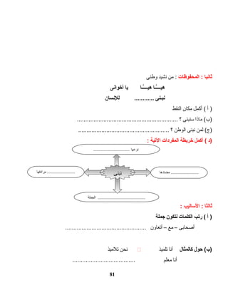 ‫ثانيا‬‫المحفوظات‬ :‫من‬ :‫نشيد‬‫وطنى‬
‫ىـا‬‫ىـ‬َّ‫ىـ‬‫هيىـىـ‬‫ىـىـا‬َّ‫ىـ‬‫ىـ‬‫هيىـ‬‫يا‬‫أخوانى‬
‫نبىـنى‬‫للنسان‬ ............
‫أ‬ )‫أكمل‬ (‫مكان‬‫النقط‬
‫ماذا‬ (‫)ب‬‫سنبنى‬‫؟‬.............................................................
‫لمن‬ (‫)ج‬‫نبنى‬‫الوطن‬‫؟‬.......................................................
‫)د‬‫أكمل‬ (‫خريطة‬‫المفردات‬‫اليتية‬:
‫ثالثا‬‫الاساليب‬ ::
‫أ‬ )‫ريتب‬ (‫الكلمات‬‫لتكون‬‫جملة‬
‫أصحابى‬–‫مع‬–‫أتعاون‬.................................................
‫حول‬ (‫)ب‬‫كالمثال‬‫أنا‬‫تلميذ‬‫نحن‬‫تلميذ‬
‫أنا‬‫معلم‬......................................
81
‫مضادها‬ ...........................‫مرادفها‬ ...........................
‫الجملة‬ ..............................................
‫نبنى‬
................................ ‫نوعها‬
 
