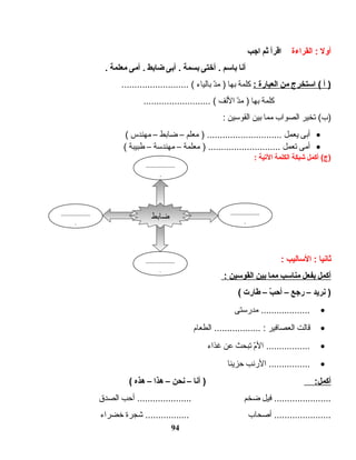 ‫أول‬‫القراءة‬ :‫اقرأ‬‫ثم‬‫اجب‬
‫أنا‬‫بااسم‬‫أختى‬ .‫بسمة‬‫أبى‬ .‫ضابط‬‫أمى‬ .‫معلمة‬.
‫أ‬ )‫ااستخرج‬ (‫من‬‫العبارة‬:‫كلمة‬‫بها‬‫د‬ّ‫ه‬‫م‬ )‫بالياء‬.......................... (
‫كلمة‬‫بها‬‫د‬ّ‫ه‬‫م‬ )‫اللف‬.......................... (
‫تخير‬ (‫)ب‬‫الصواب‬‫مما‬‫بين‬‫القوسين‬:
•‫أبى‬‫يعمل‬‫معلم‬ ) .............................–‫ضابط‬–‫مهندس‬(
•‫أمى‬‫تعمل‬‫معلمة‬ ) ............................–‫مهندسة‬–‫طبيبة‬(
‫أكمل‬ (‫)ج‬‫شبكة‬‫الكلمة‬‫اليتية‬:
‫ثانيا‬‫الاساليب‬ ::
‫أكمل‬‫بفعل‬‫منااسب‬‫مما‬‫بين‬‫القواسين‬:
‫نريد‬ )–‫رجع‬–‫ب‬ّ‫ـ‬ ‫أح‬–‫طارت‬(
•‫مدنرستى‬ ...................
•‫قالت‬‫العصافير‬‫الطعام‬ .................. :
•‫م‬ّ‫ه‬‫ال‬ .................‫تبحث‬‫عن‬‫غذاء‬
•‫النرنب‬ ................‫حزينا‬
:‫أكمل‬‫أنا‬ )–‫نحن‬–‫هذا‬–‫هذه‬(
‫فيل‬ ......................‫ضخم‬‫أحب‬ .....................‫الصدق‬
‫أصحاب‬ ......................‫شجرة‬ .................‫خضراء‬
94
‫ضابط‬
..................
.
..................
.
..................
.
..................
.
 