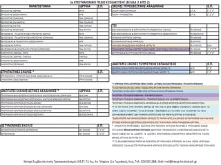 Κέντρο Συμβουλευτικής & Προσανατολισμού (ΚΕ.ΣΥ.Π.) Κω, 1ο
Γυμνάσιο, Αγ. Μαρίνα, Κως, τηλ: 2242021288
 