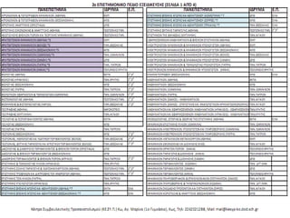 Κέντρο Συμβουλευτικής & Προσανατολισμού (ΚΕ.ΣΥ.Π.) Κω, 1ο
Γυμνάσιο, Αγ. Μαρίνα, Κως, τηλ: 2242021288
 