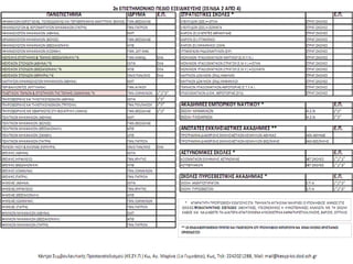 Κέντρο Συμβουλευτικής & Προσανατολισμού (ΚΕ.ΣΥ.Π.) Κω, 1ο
Γυμνάσιο, Αγ. Μαρίνα, Κως, τηλ: 2242021288
 