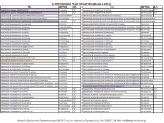 Κέντρο Συμβουλευτικής & Προσανατολισμού (ΚΕ.ΣΥ.Π.) Κω, 1ο
Γυμνάσιο, Αγ. Μαρίνα, Κως, τηλ: 2242021288
 