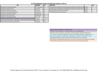 Κέντρο Συμβουλευτικής & Προσανατολισμού (ΚΕ.ΣΥ.Π.) Κω, 1ο
Γυμνάσιο, Αγ. Μαρίνα, Κως, τηλ: 2242021288
 