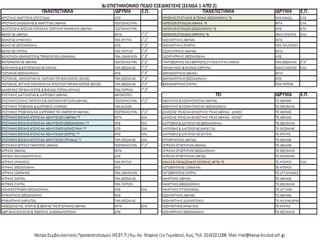 Κέντρο Συμβουλευτικής & Προσανατολισμού (ΚΕ.ΣΥ.Π.) Κω, 1ο
Γυμνάσιο, Αγ. Μαρίνα, Κως, τηλ: 2242021288
 