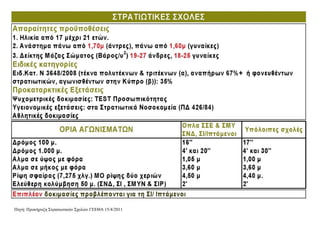 Πηγή: Προκήρυξη Στρατιωτικών Σχολών ΓΕΕΘΑ 15/4/2011
 