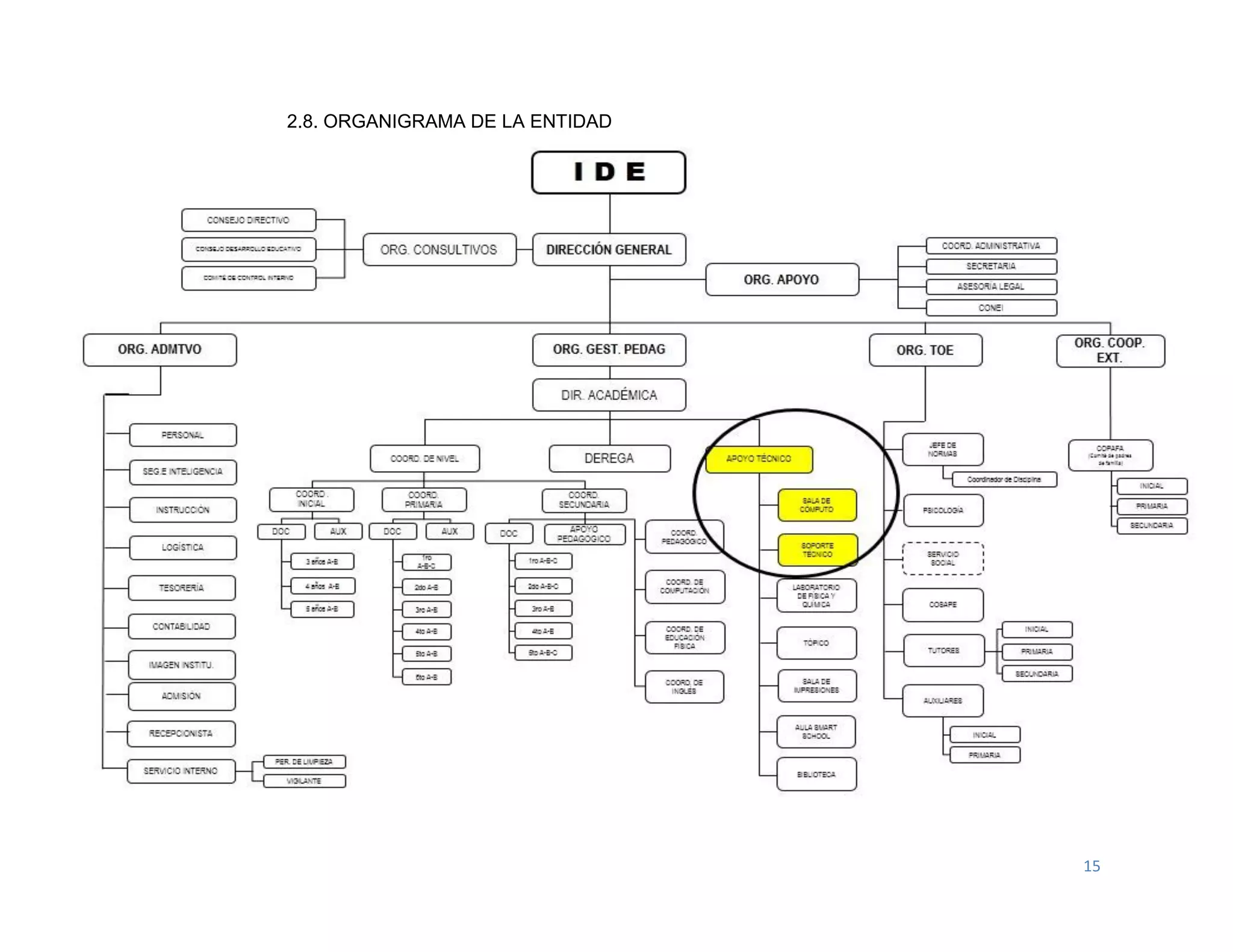 15
2.8. ORGANIGRAMA DE LA ENTIDAD
 