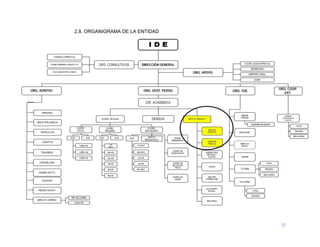 15
2.8. ORGANIGRAMA DE LA ENTIDAD
 