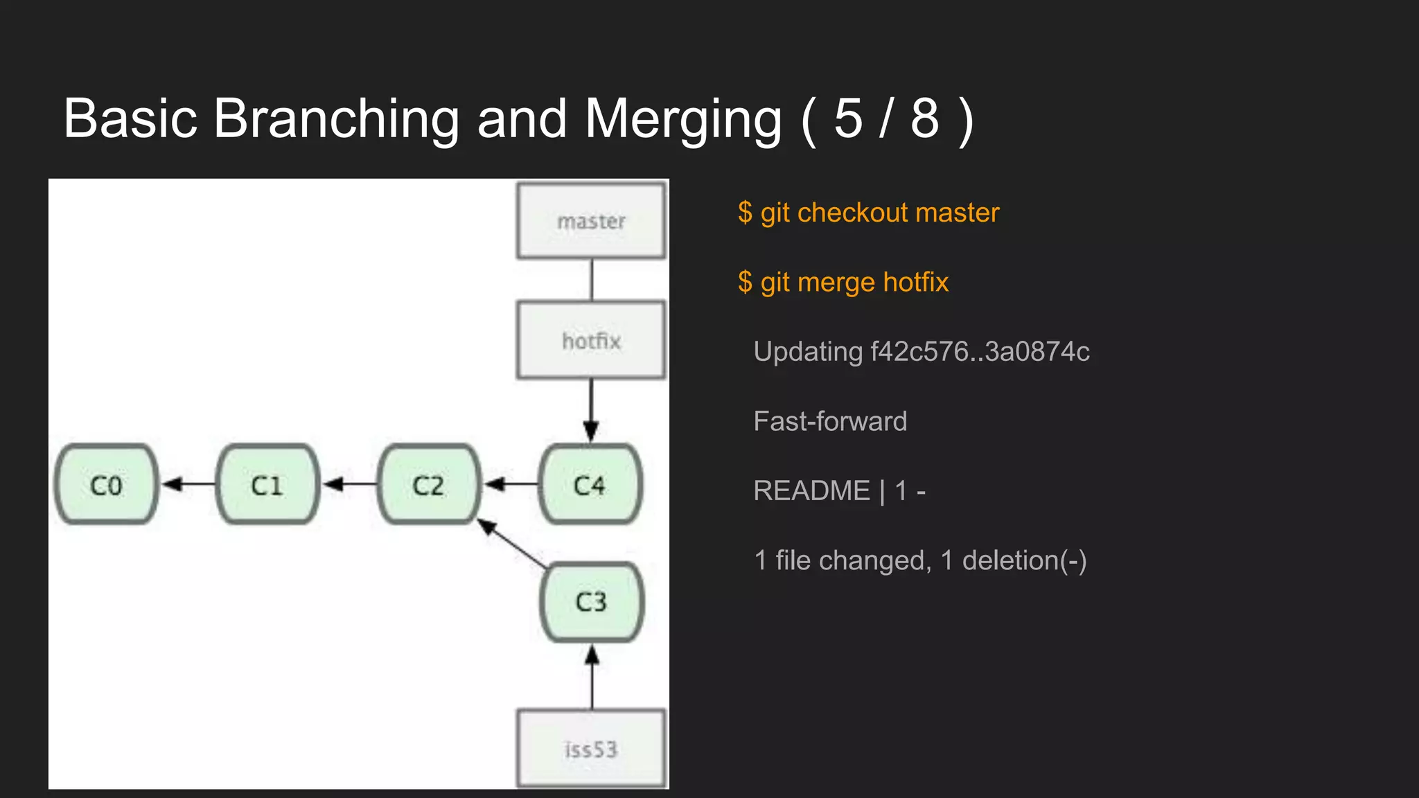 Basic Branching and Merging ( 5 / 8 )
$ git checkout master
$ git merge hotfix
Updating f42c576..3a0874c
Fast-forward
README | 1 -
1 file changed, 1 deletion(-)
 