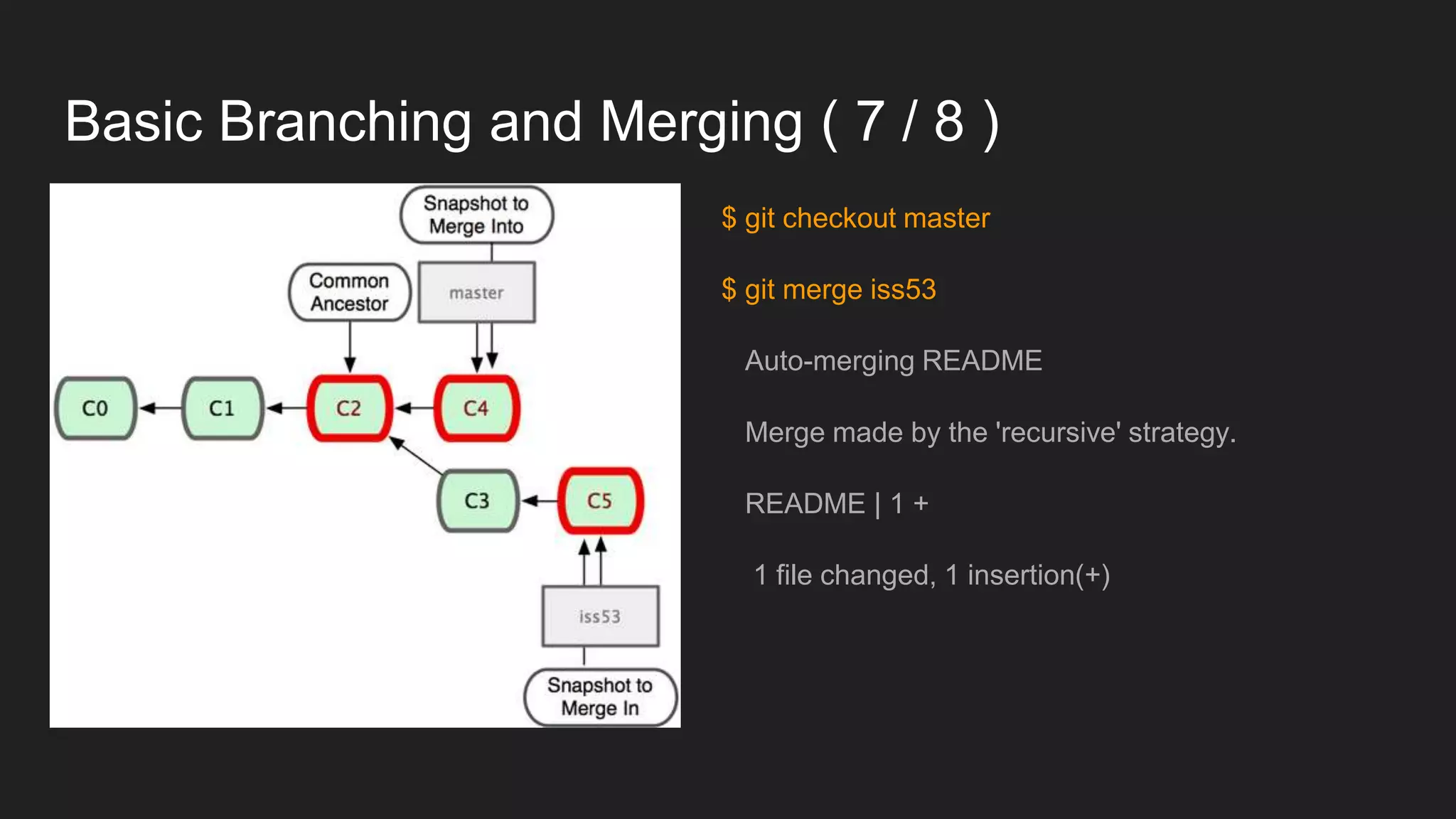 Basic Branching and Merging ( 7 / 8 )
$ git checkout master
$ git merge iss53
Auto-merging README
Merge made by the 'recursive' strategy.
README | 1 +
1 file changed, 1 insertion(+)
 