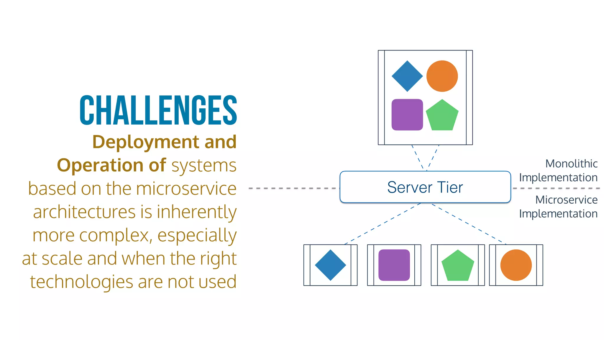 Deployment and
Operation of systems
based on the microservice
architectures is inherently
more complex, especially
at scale and when the right
technologies are not used
Server Tier
Challenges
Monolithic
Implementation
Microservice
Implementation
 