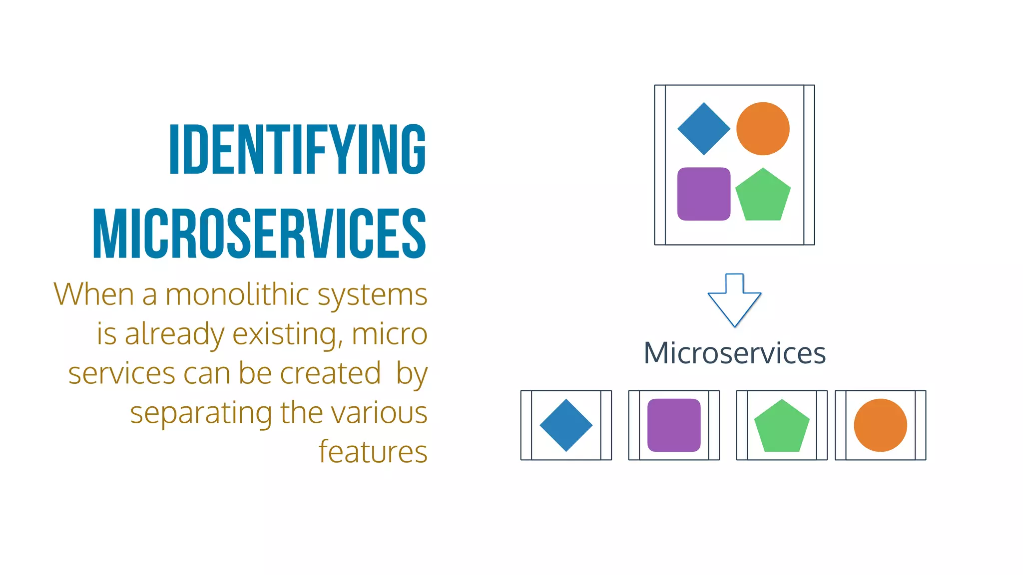 Identifying
Microservices
When a monolithic systems
is already existing, micro
services can be created by
separating the various
features
Microservices
 