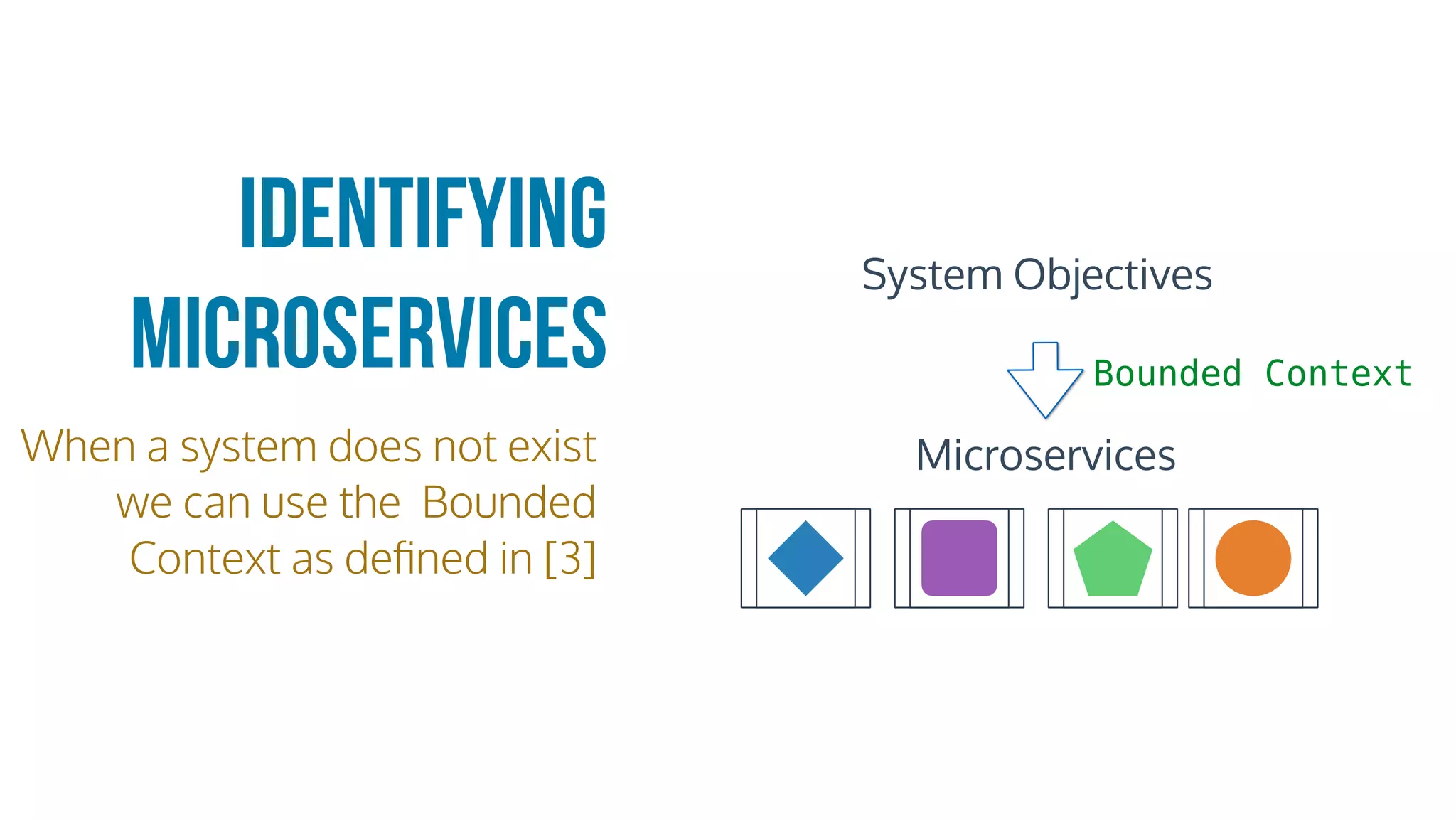 When a system does not exist
we can use the Bounded
Context as deﬁned in [3]
System Objectives
Microservices
Identifying
Microservices Bounded Context
 