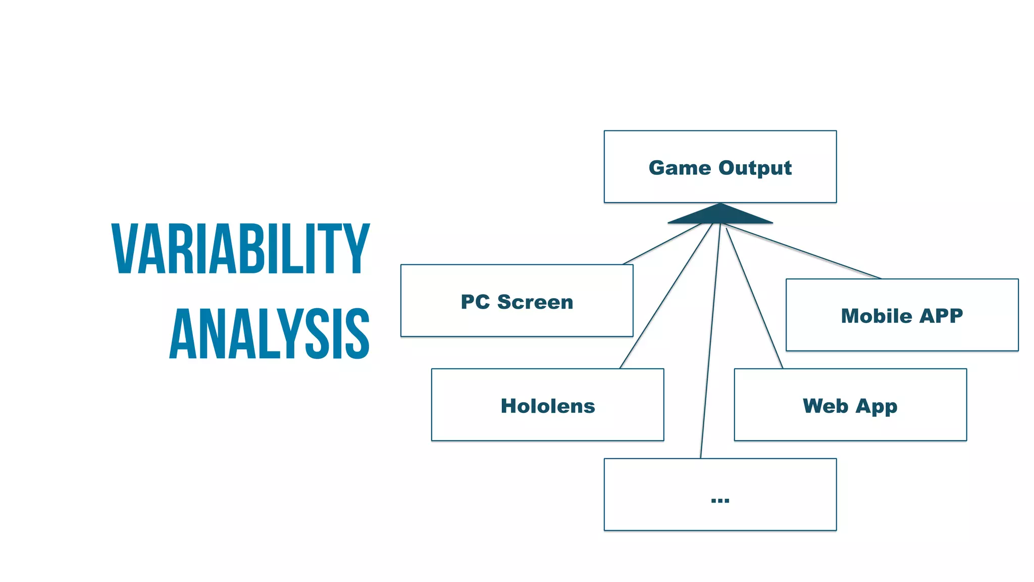 Variability
Analysis
Game Output
PC Screen
Hololens
Mobile APP
Web App
…
 