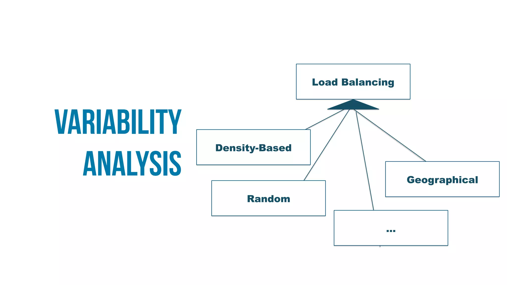 Variability
Analysis
Load Balancing
Density-Based
Random
Geographical
…
 