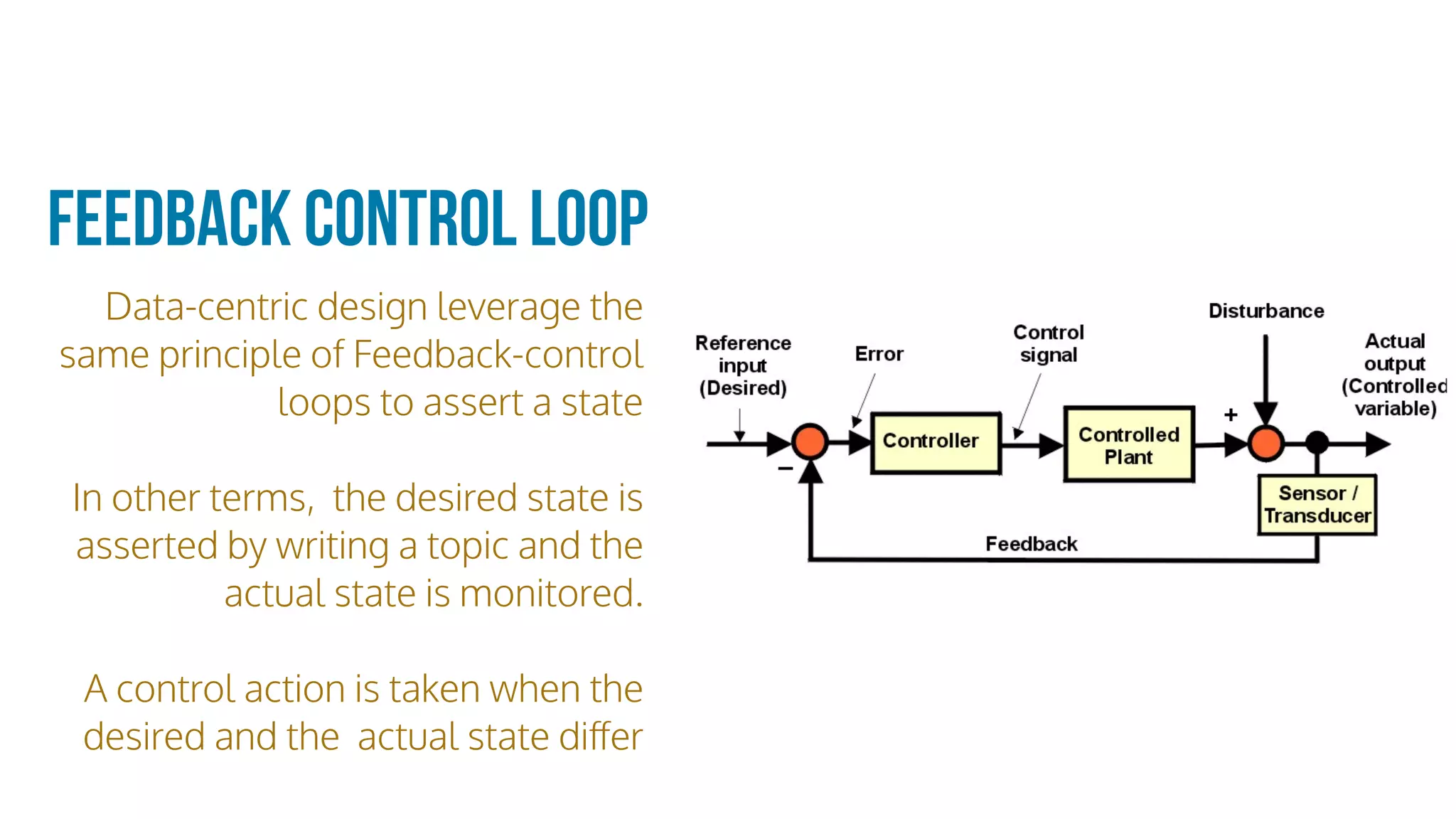 Data-centric design leverage the
same principle of Feedback-control
loops to assert a state
In other terms, the desired state is
asserted by writing a topic and the
actual state is monitored.
A control action is taken when the
desired and the actual state diﬀer
Feedback Control Loop
 